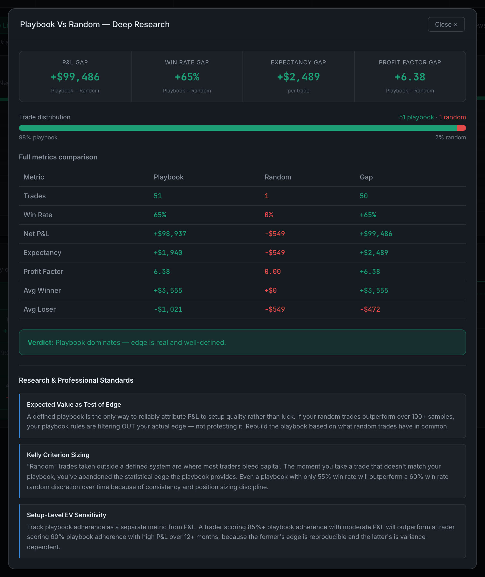 a Deep Research report open, with its headline row, table and verdict