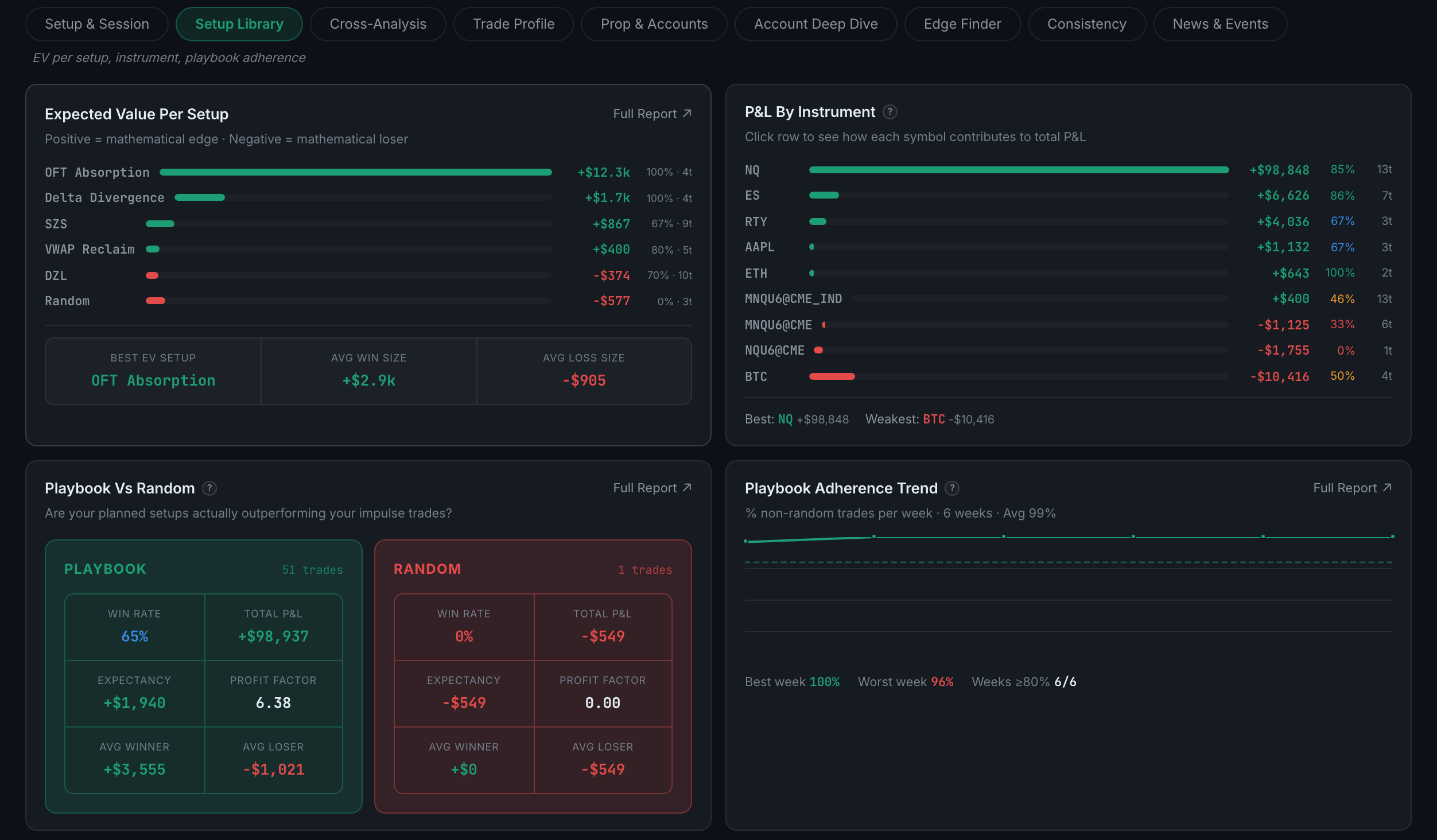 the Setup Library sub-page