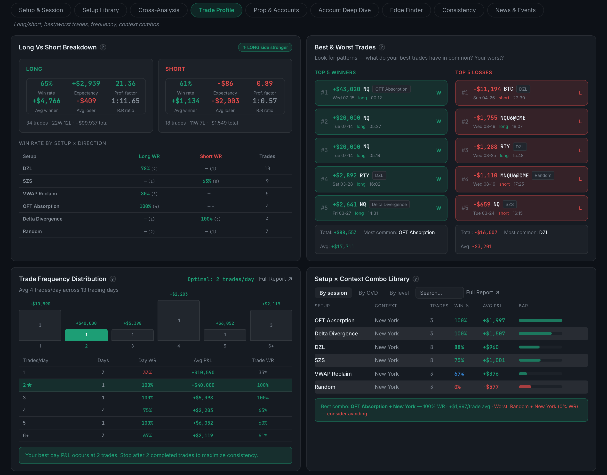 the Trade Profile sub-page