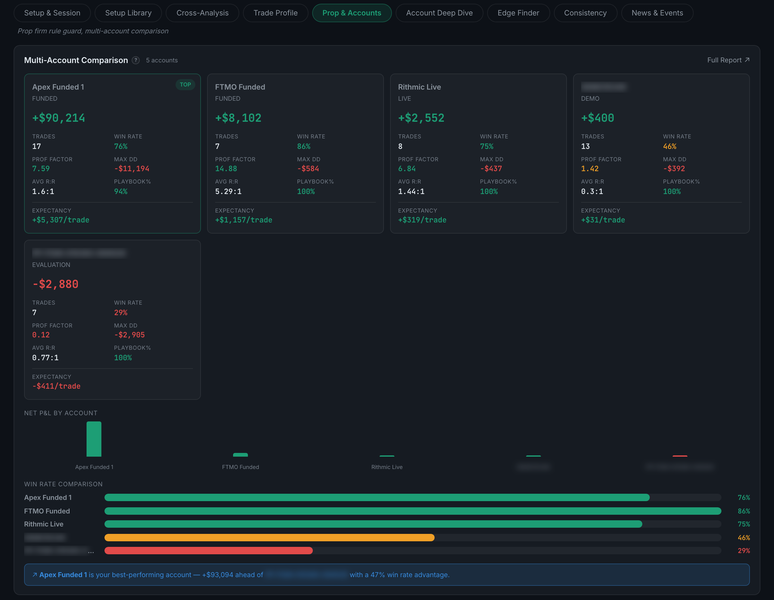 the Prop & Accounts sub-page