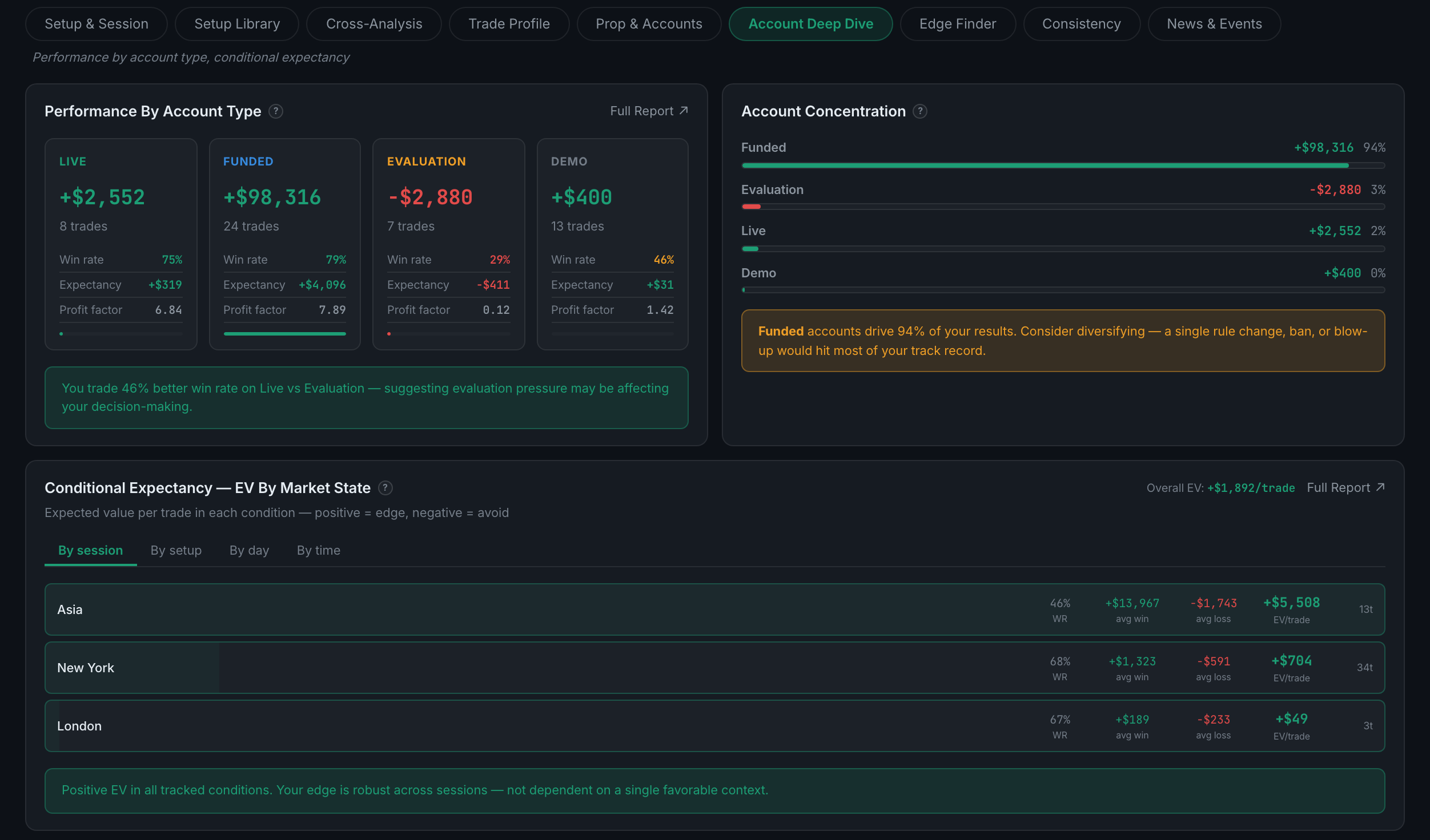 the Account Deep Dive sub-page