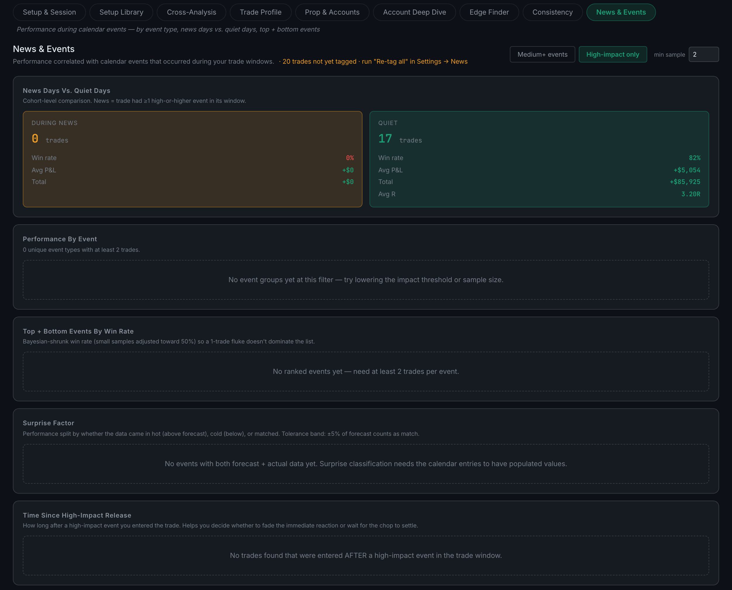 the News & Events sub-page, with all five panels showing their empty states and the re-tag prompt in the header