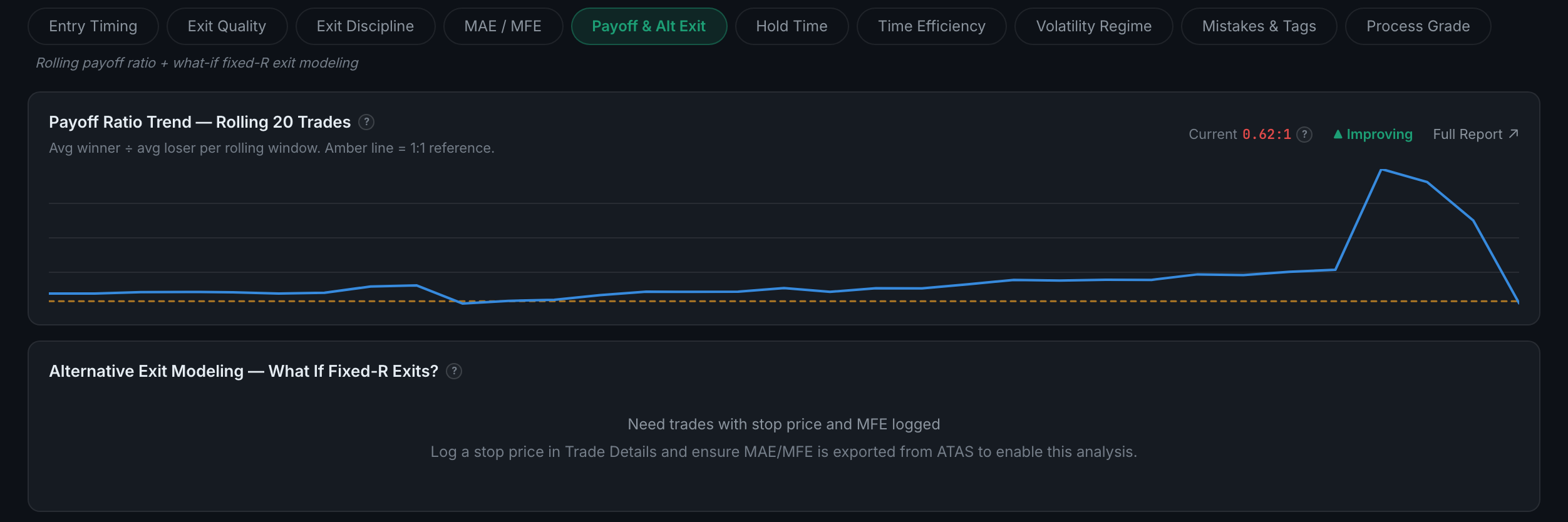 the Payoff & Alt Exit sub-page