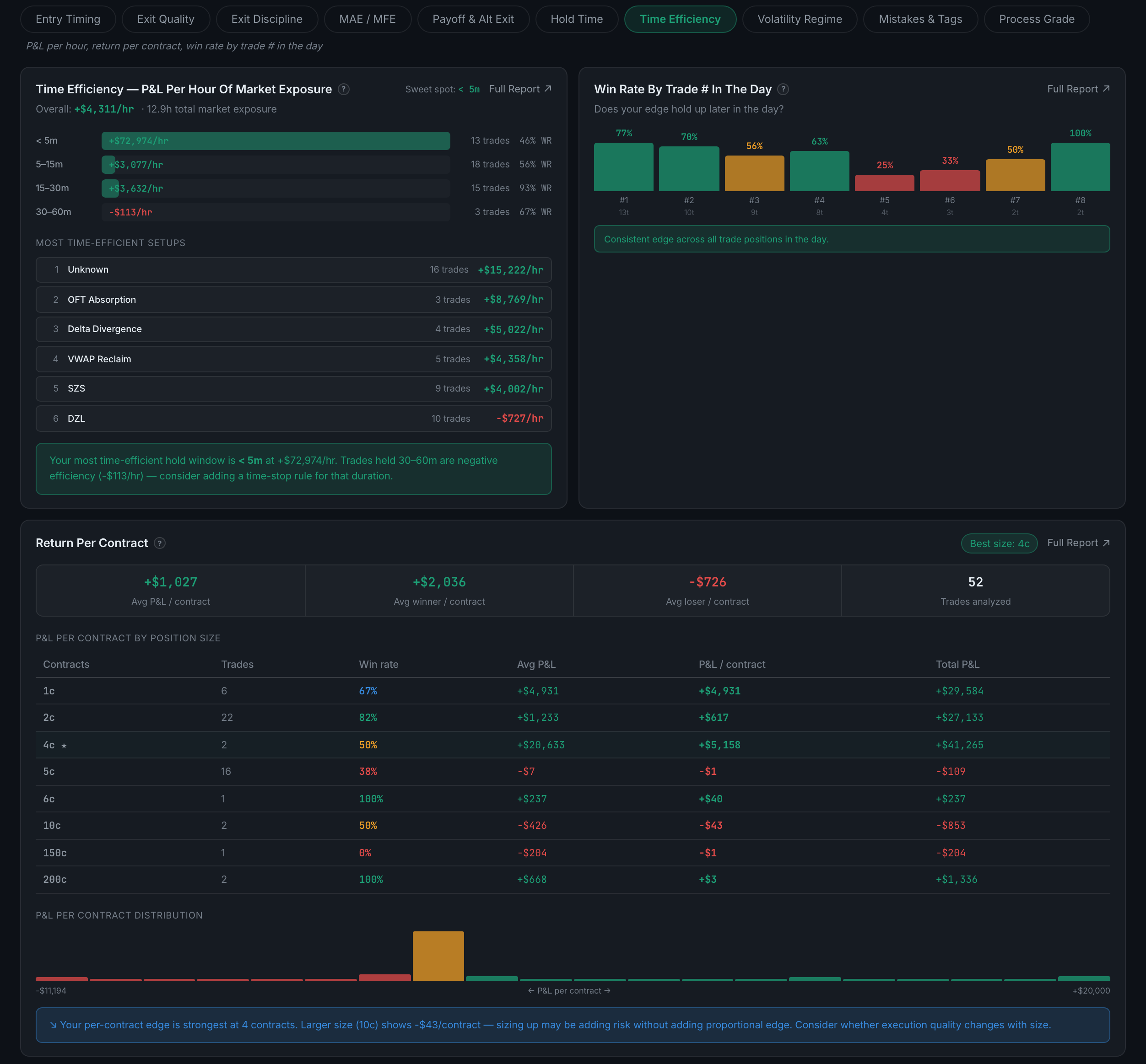 the Time Efficiency sub-page