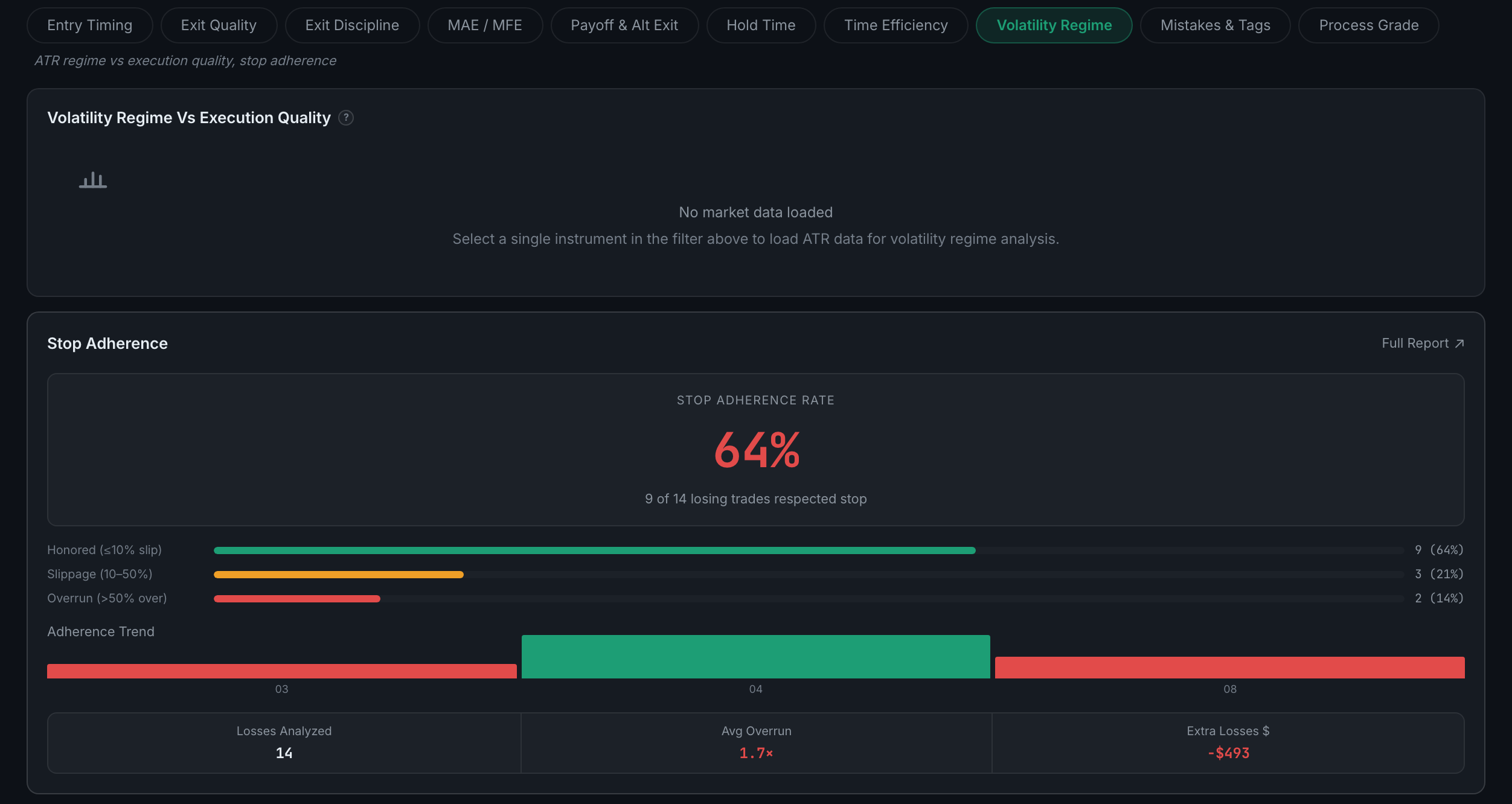 the Volatility Regime sub-page. The top panel needs a single instrument in the filter row; Stop Adherence below it works regardless