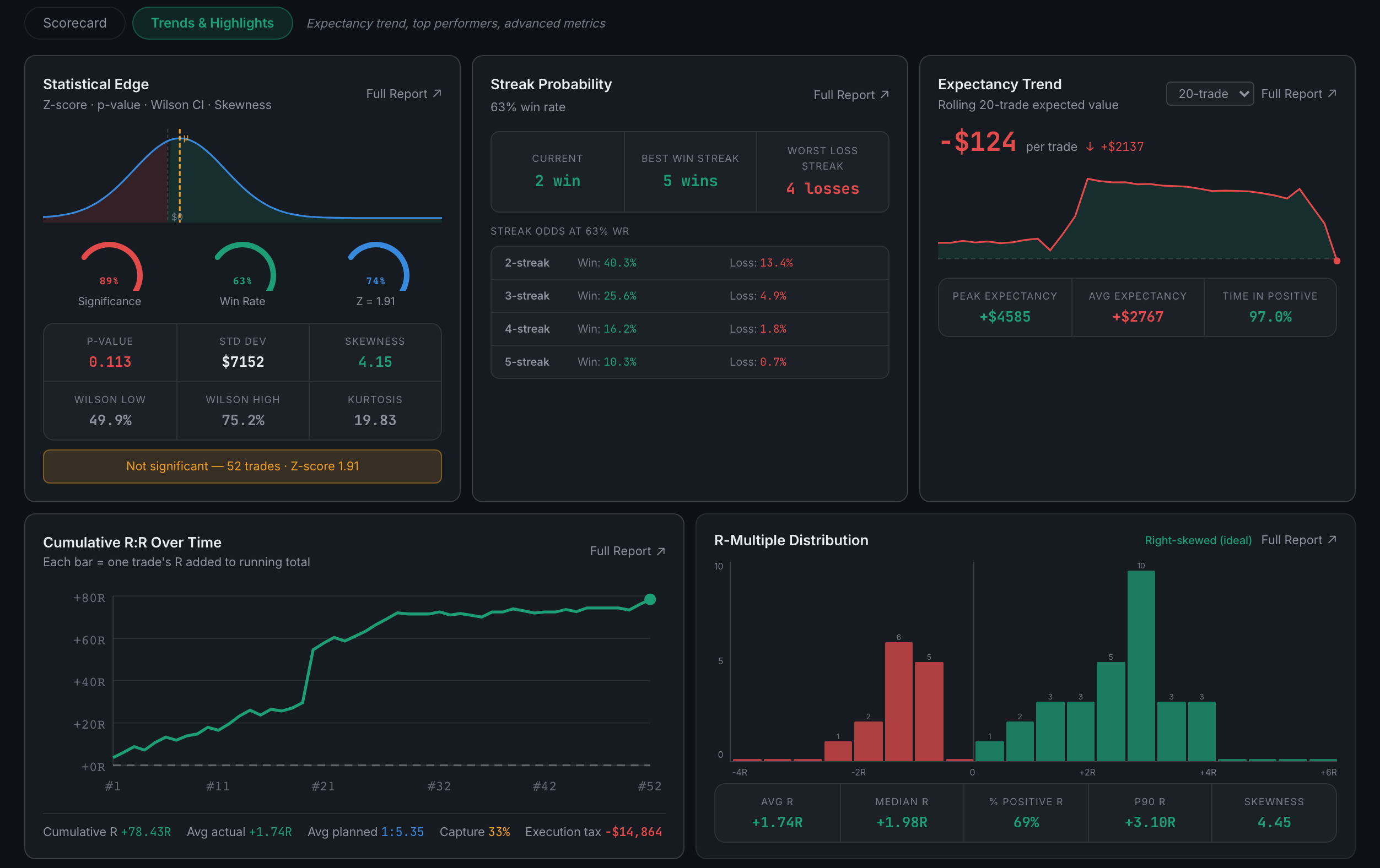 the Trends & Highlights sub-page