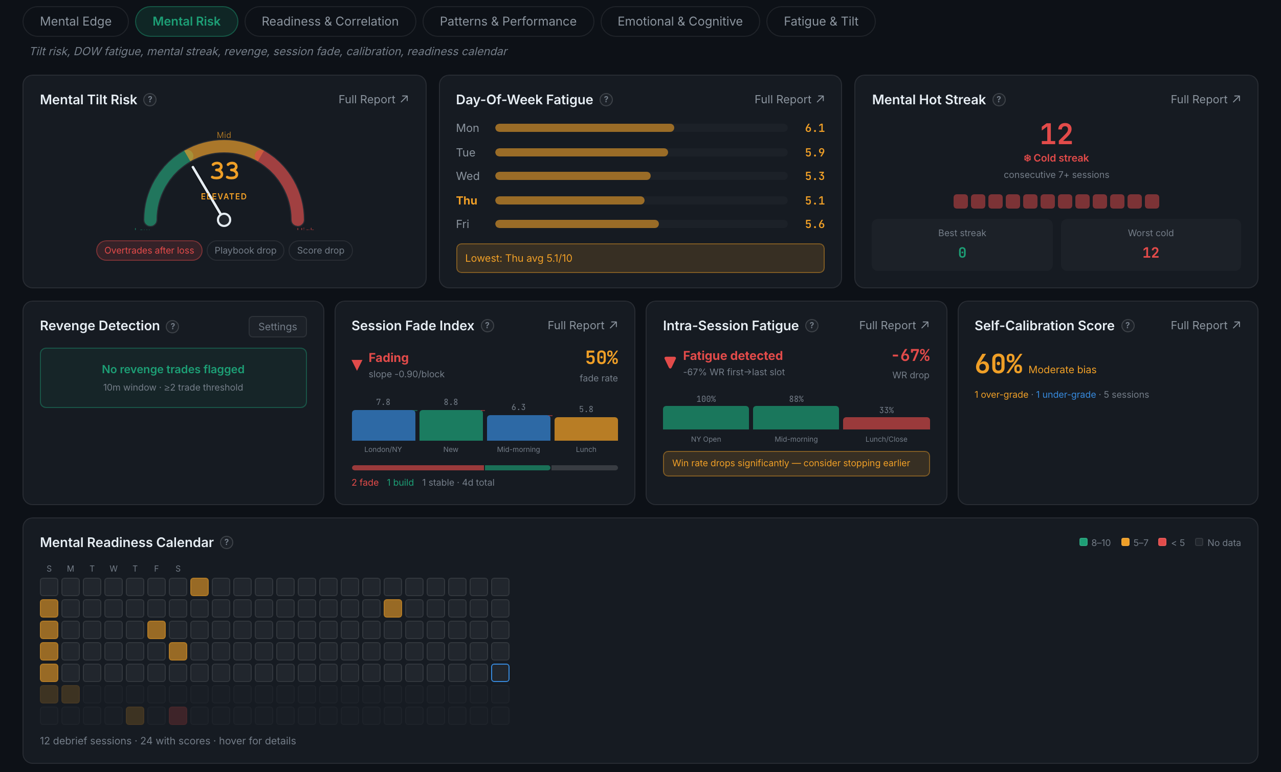 the Mental Risk sub-page