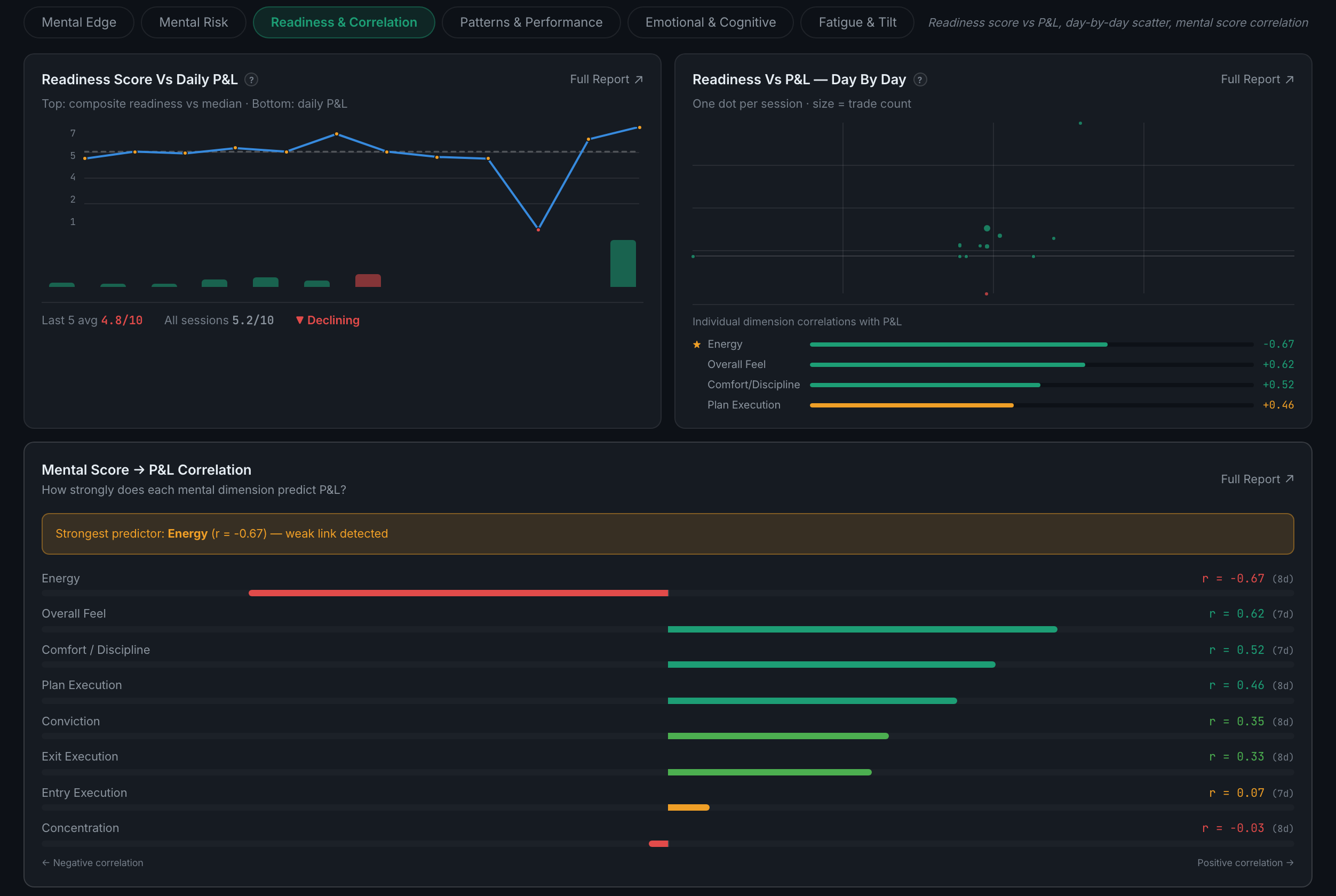 the Readiness & Correlation sub-page