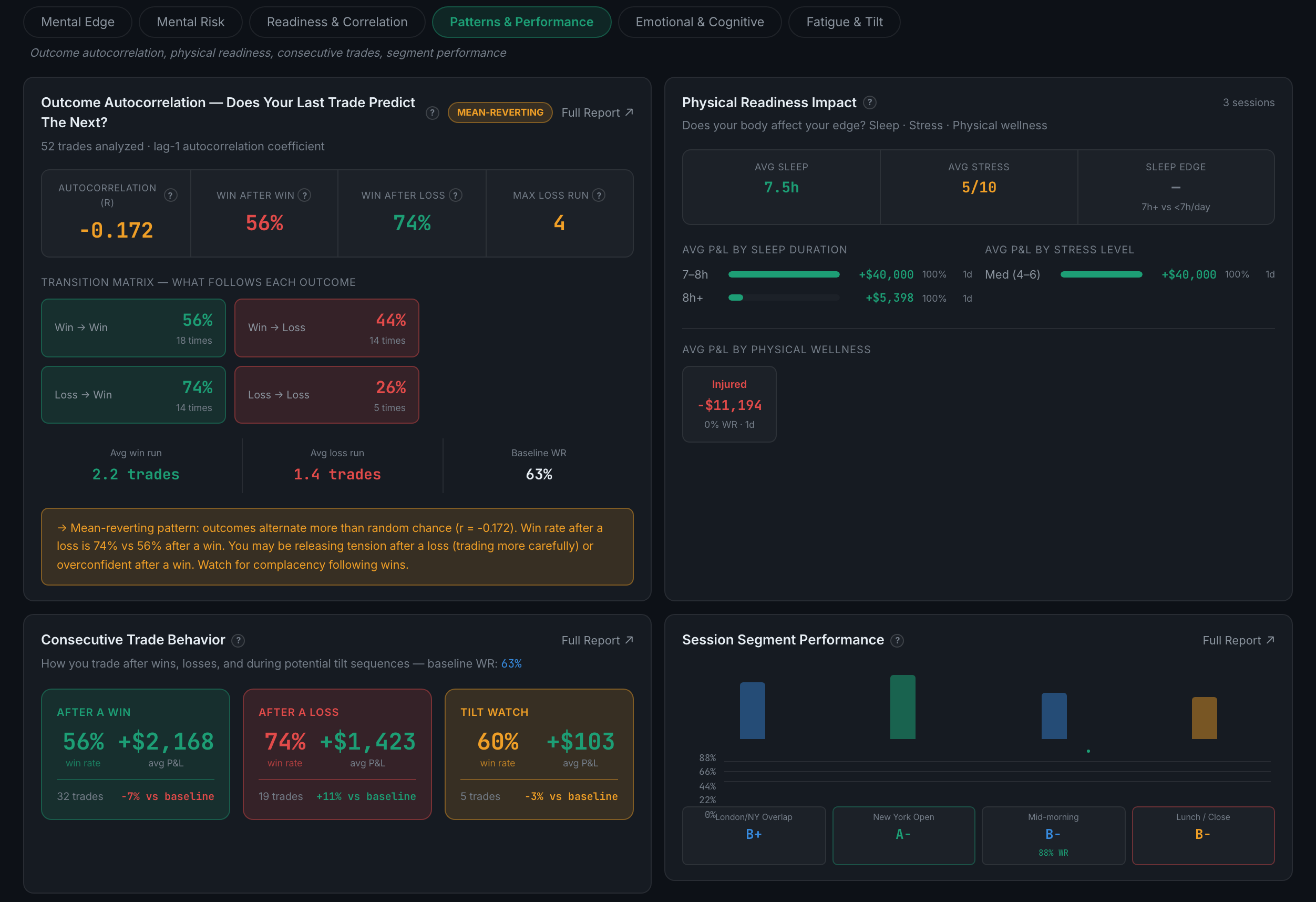 the Patterns & Performance sub-page
