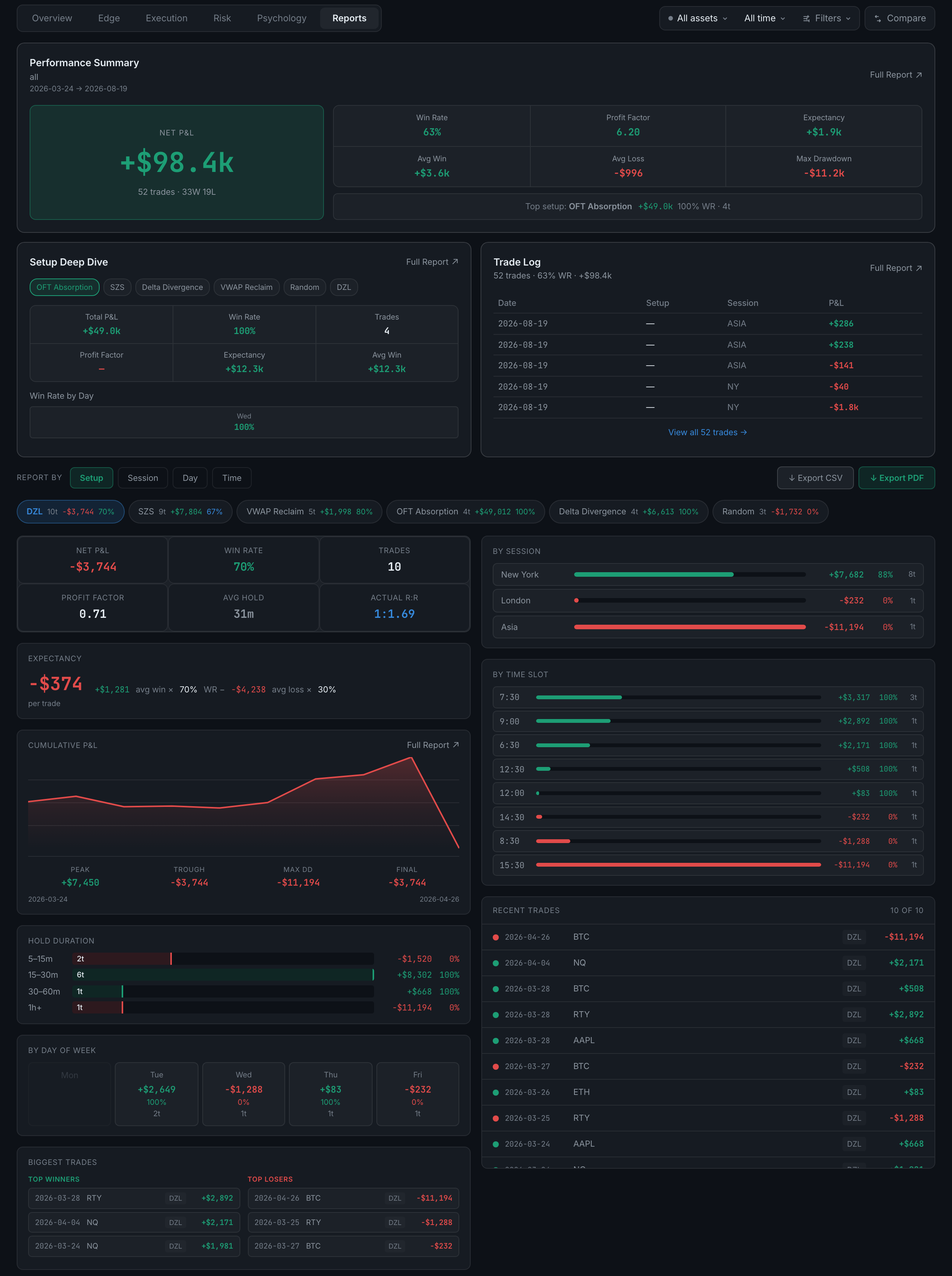 the Reports tab