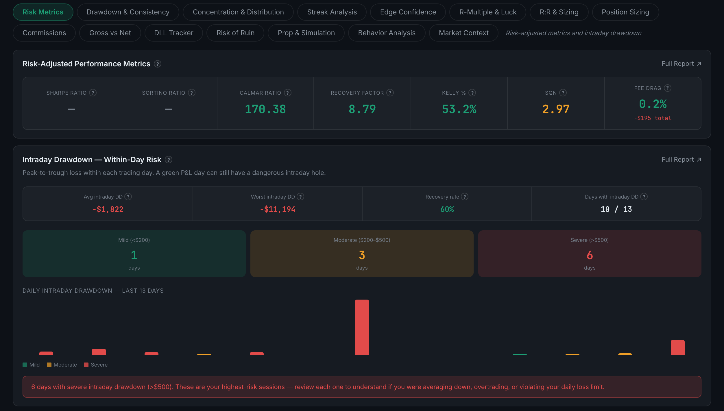 the Risk Metrics sub-page