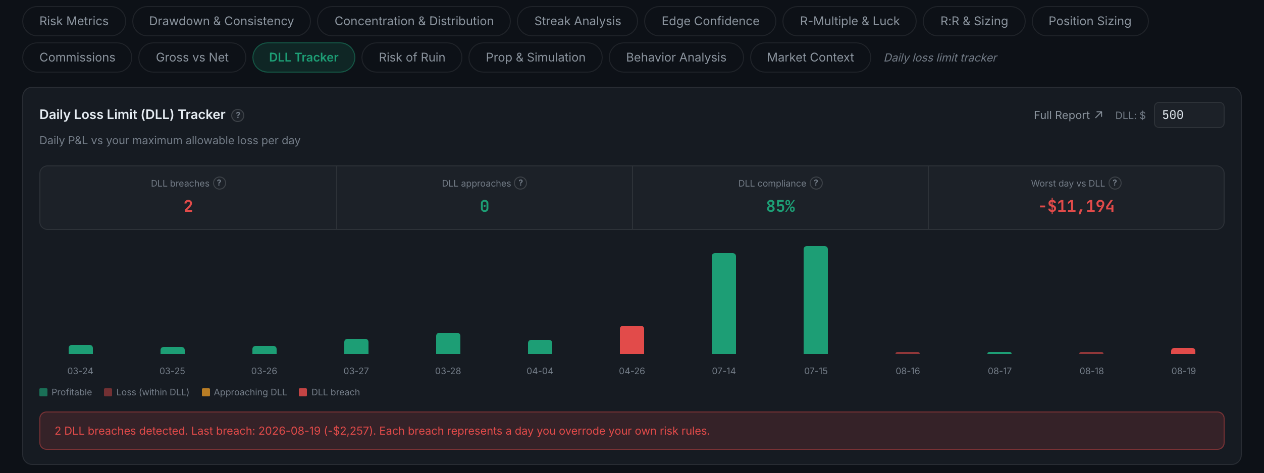 the DLL Tracker sub-page