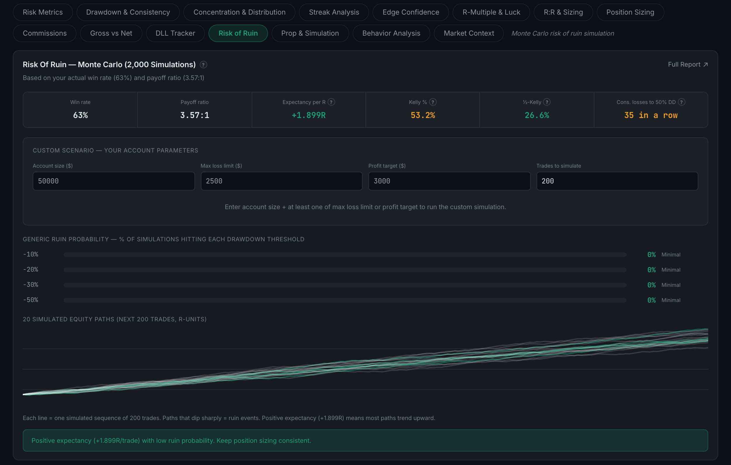 the Risk of Ruin sub-page