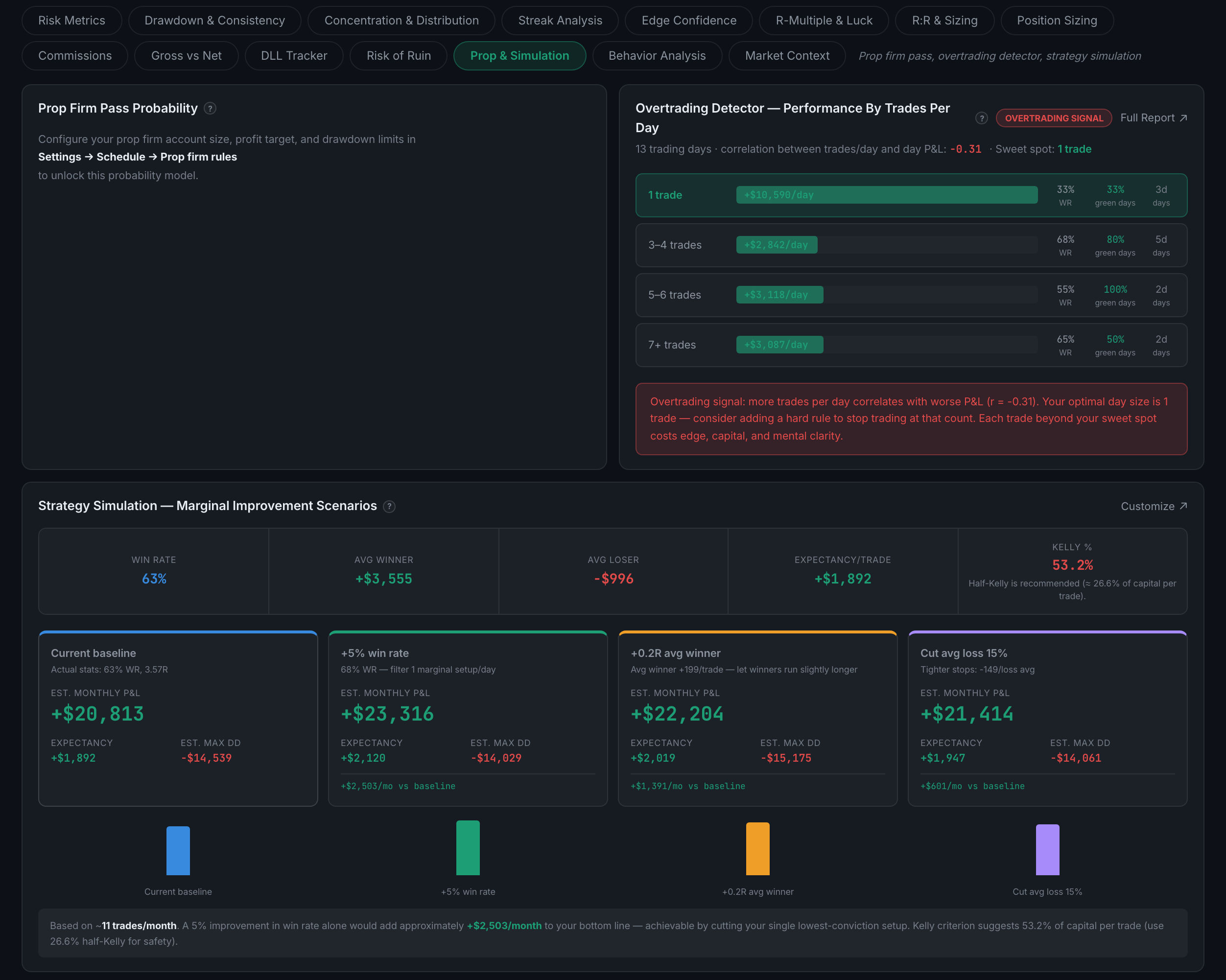 the Prop & Simulation sub-page