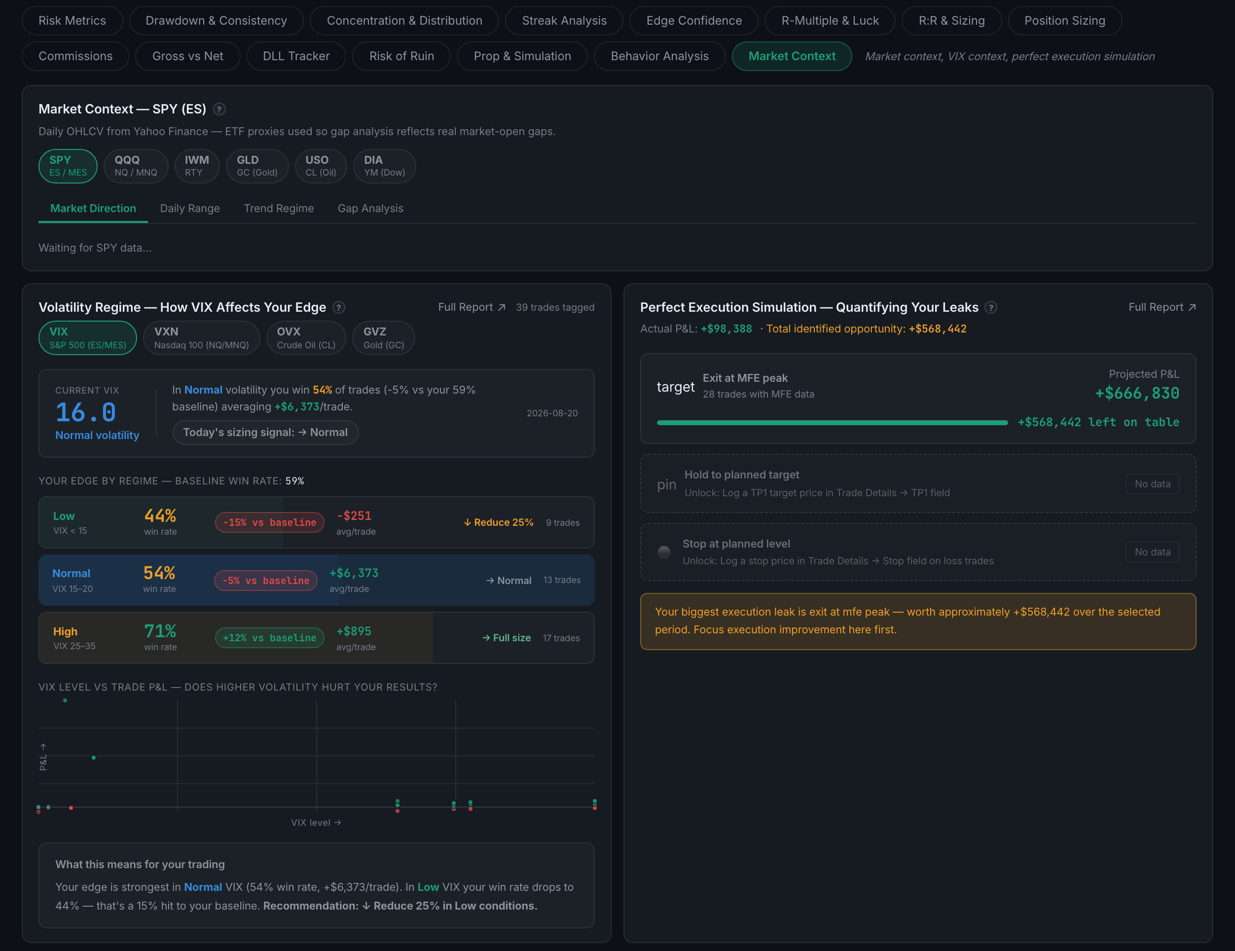 the Market Context sub-page. The index panel at the top is still waiting on its data source; the two panels below it, built from your own trades, are fully loaded
