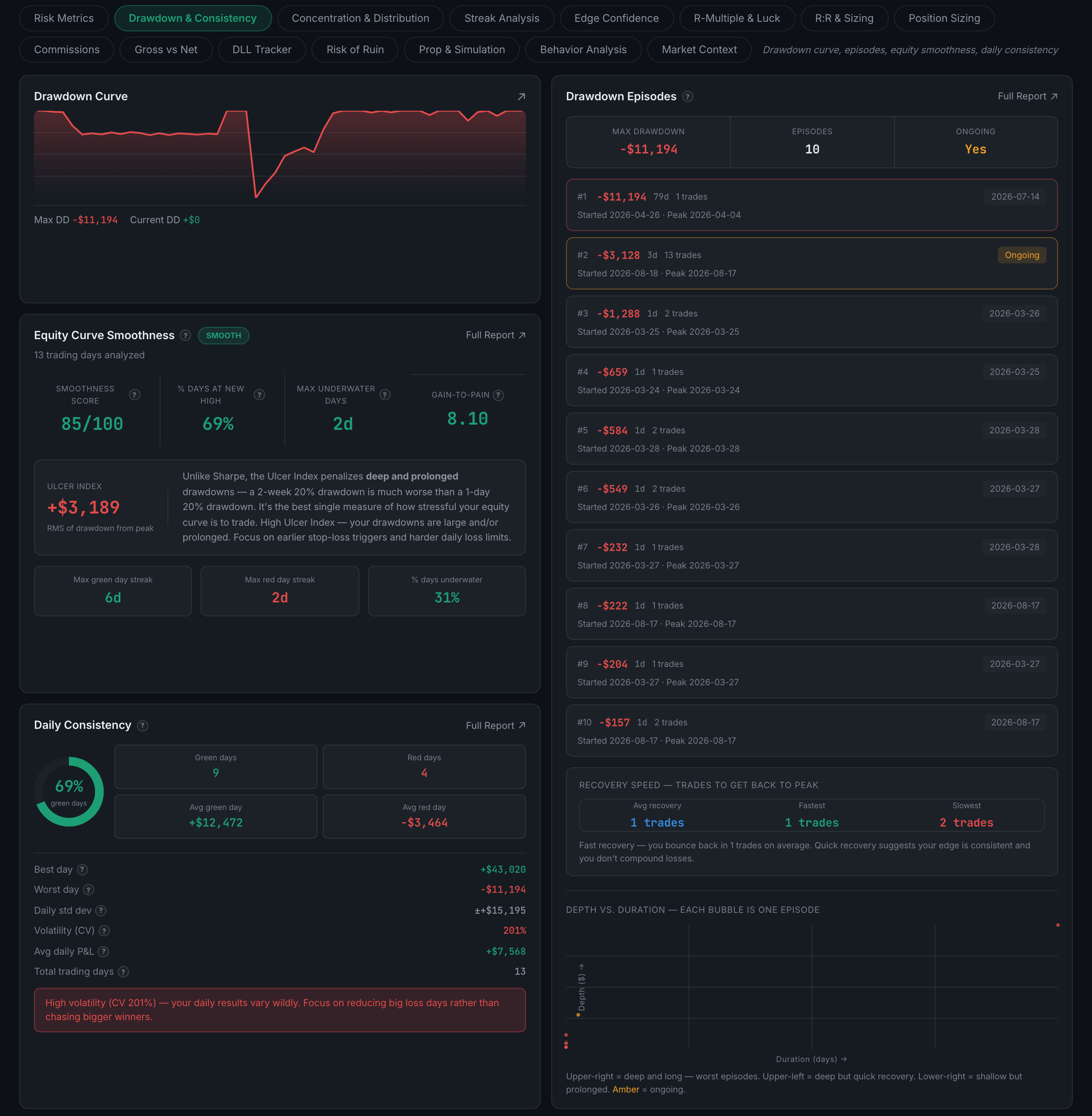 the Drawdown & Consistency sub-page