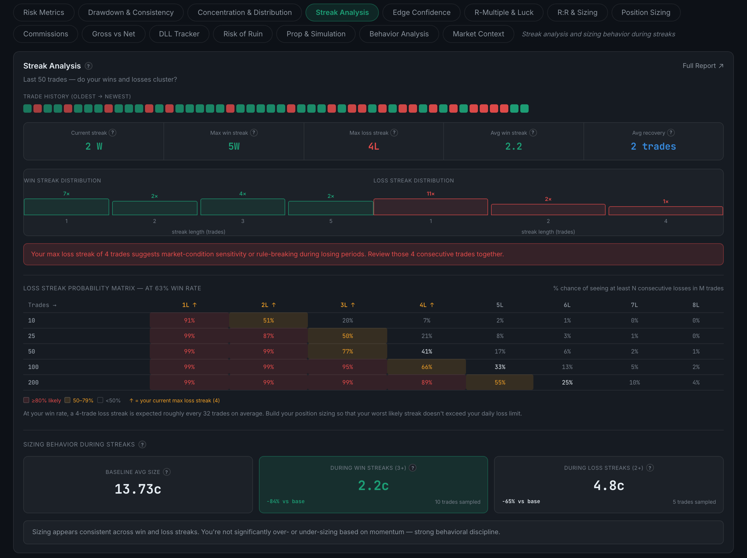 the Streak Analysis sub-page