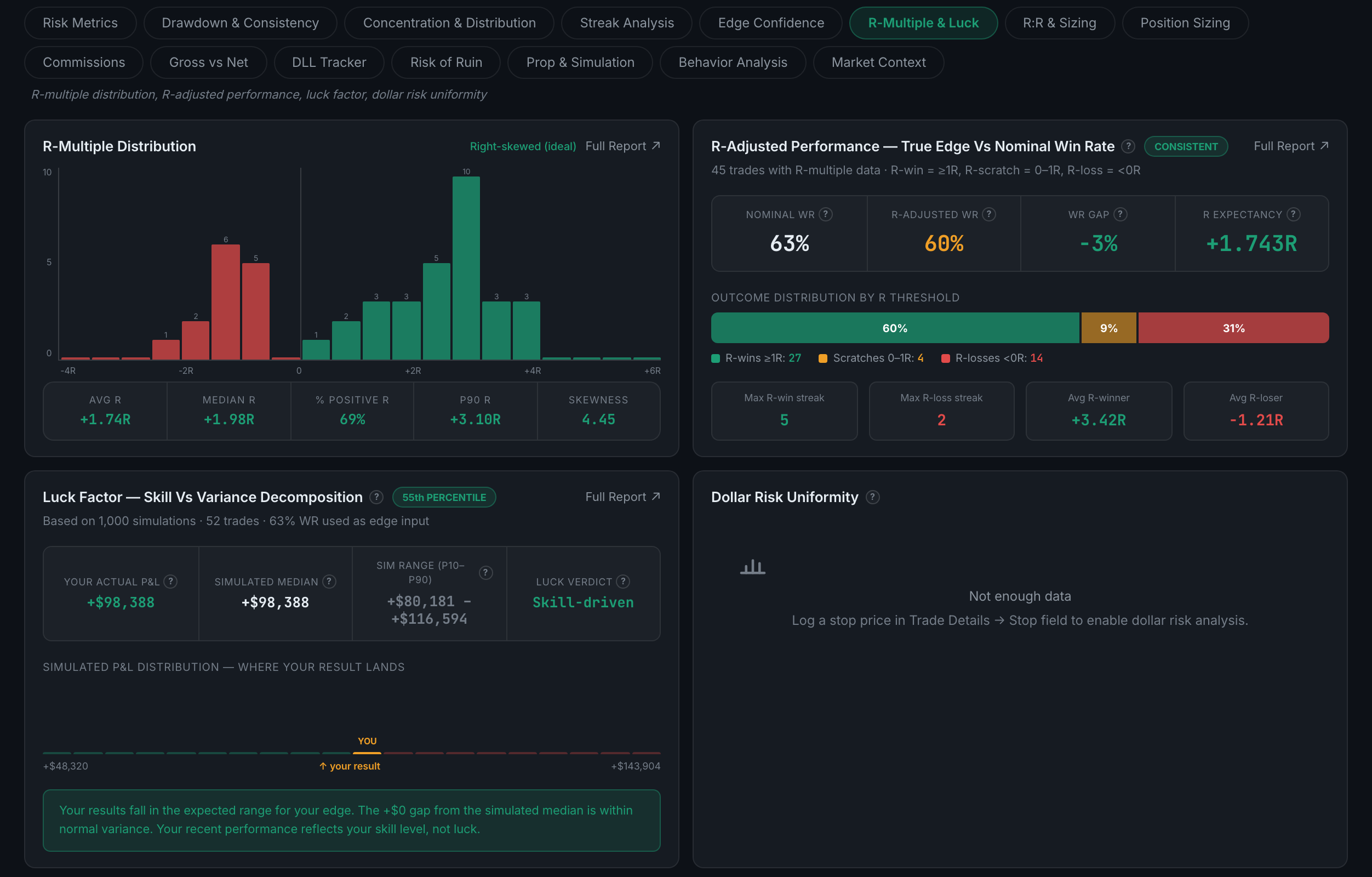 the R-Multiple & Luck sub-page