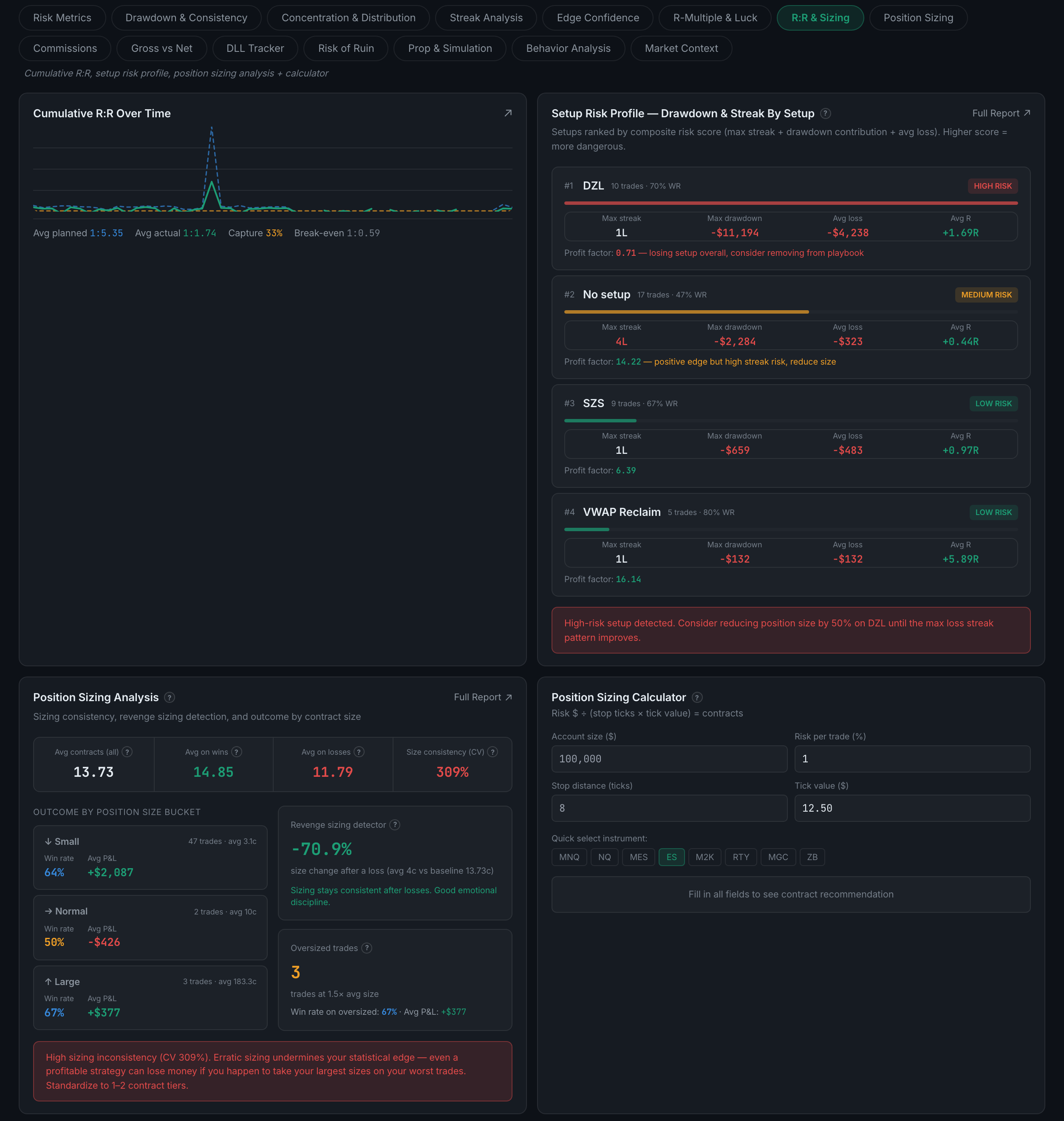 the R:R & Sizing sub-page