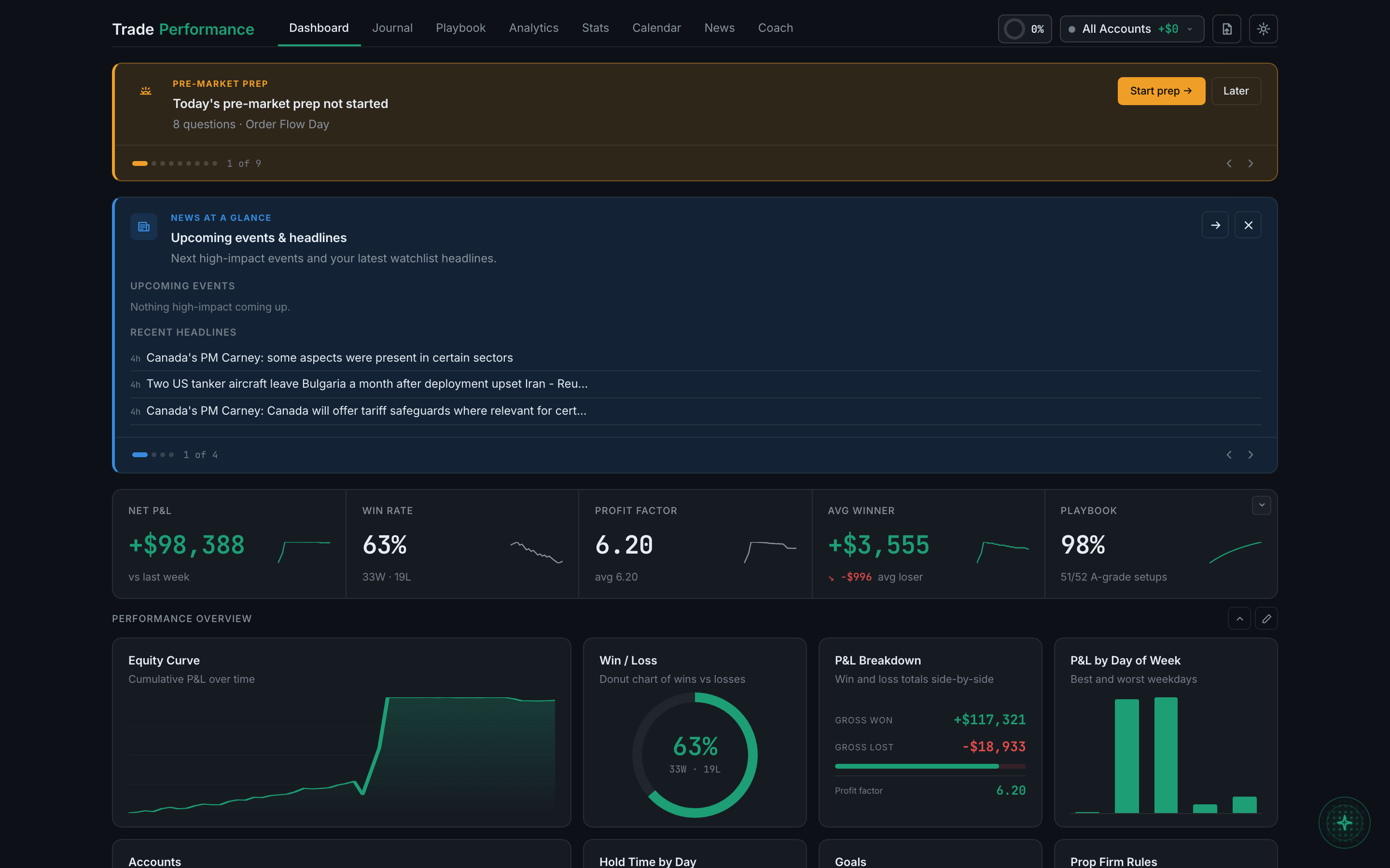 the Dashboard from the top: banner stack, notification carousel, stat strip and the first widgets