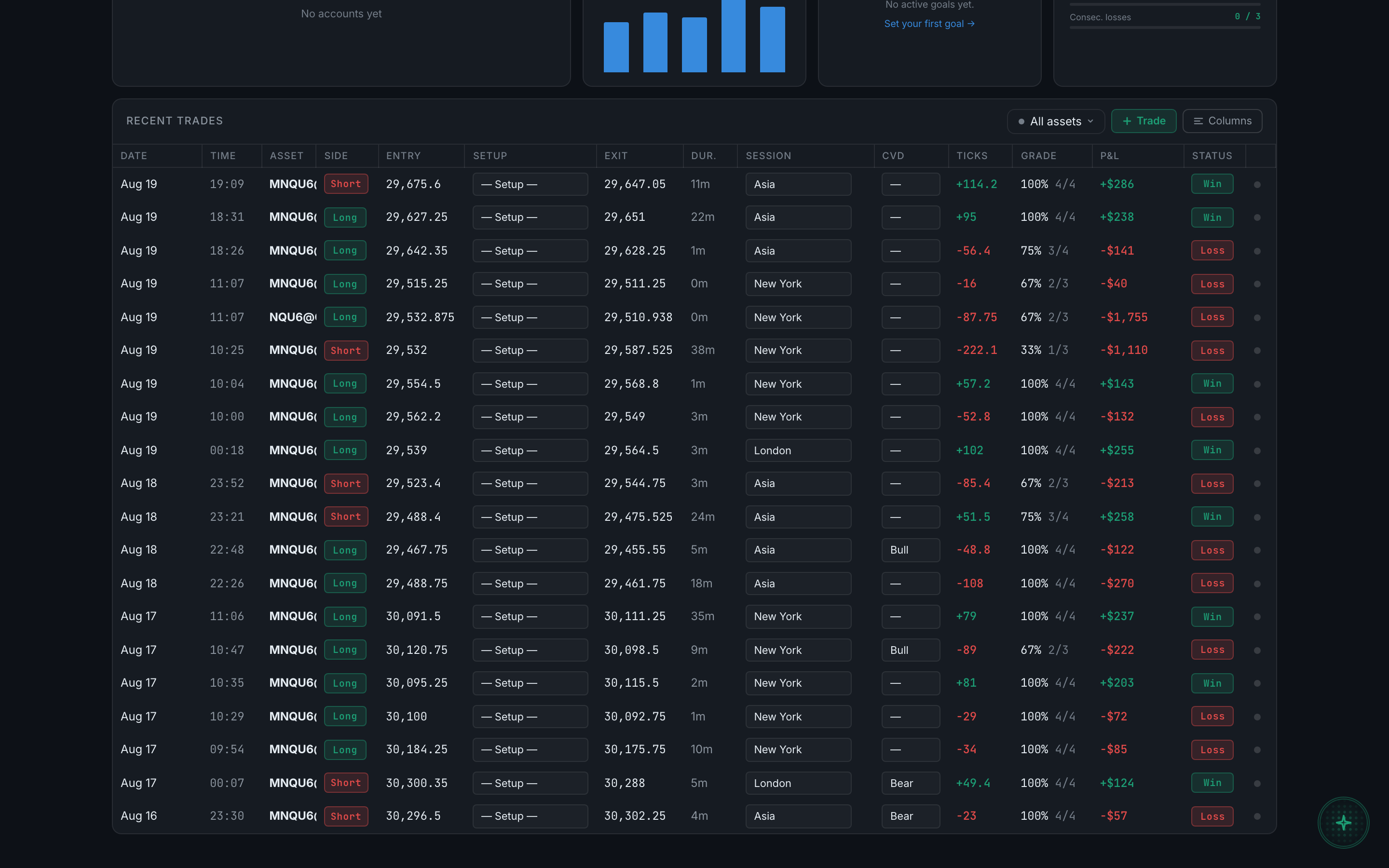 the Recent trades panel with its header controls and the latest trades