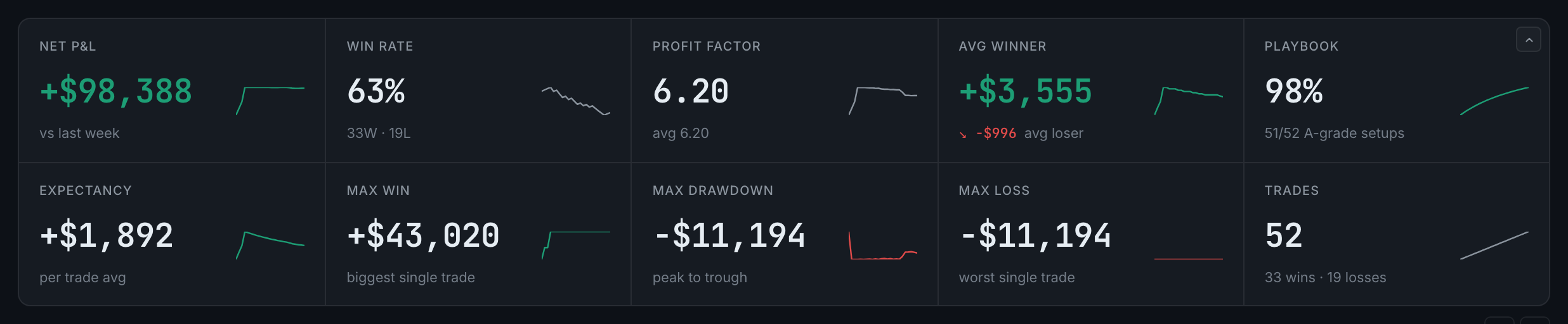 the stat strip with its second row open: expectancy, max win, max drawdown, max loss and trade count