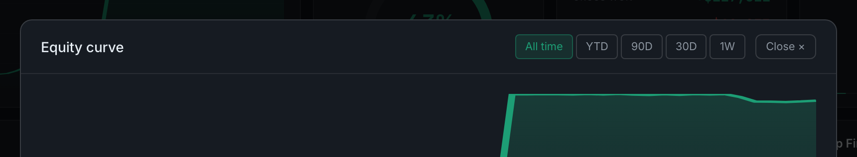 an expanded widget: the timeframe pills that belong to it, which are the only clickable date range on this page