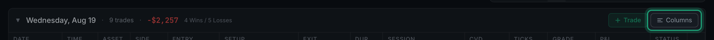 the Columns button in the day header row, highlighted