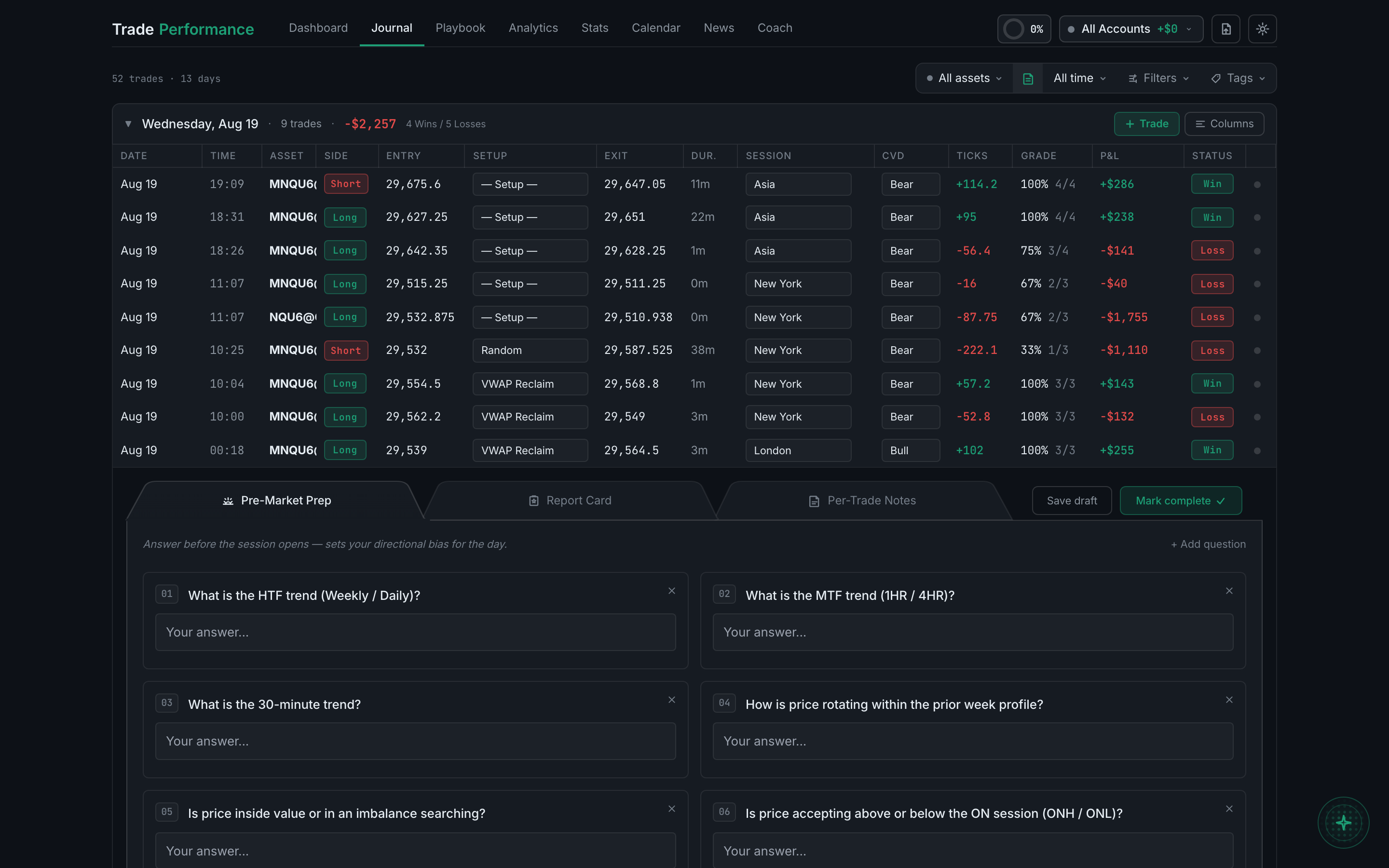 the pre-market prep section of an opened debrief