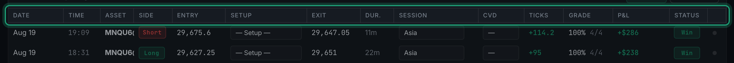 the trade table's column header row, highlighted