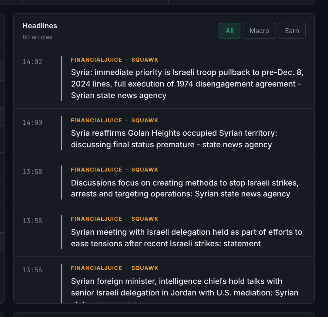the Headlines card with its filters and source labels
