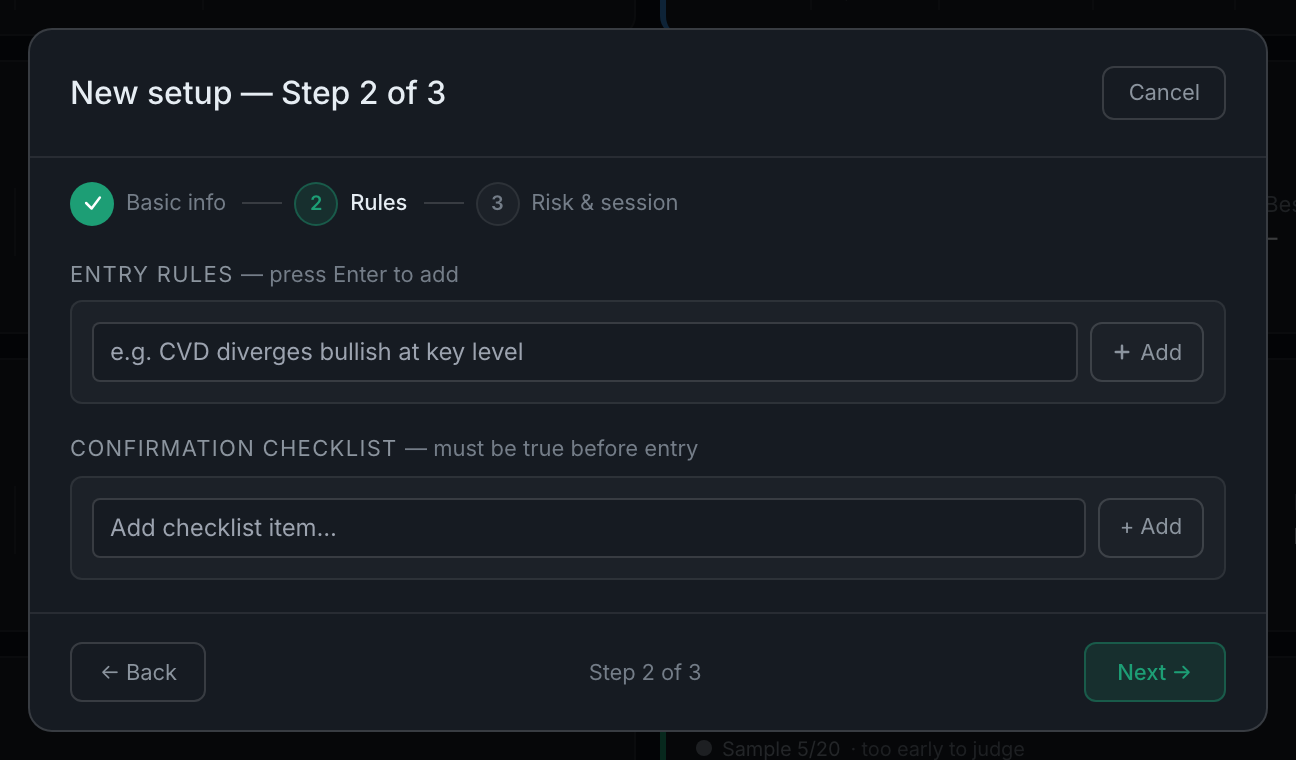 step 2, with the entry rules and confirmation checklist lists