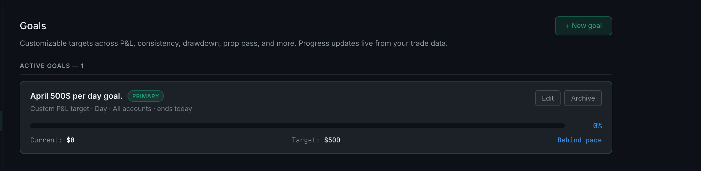 the Goals tab with its + New goal button and the empty state prompting the first goal