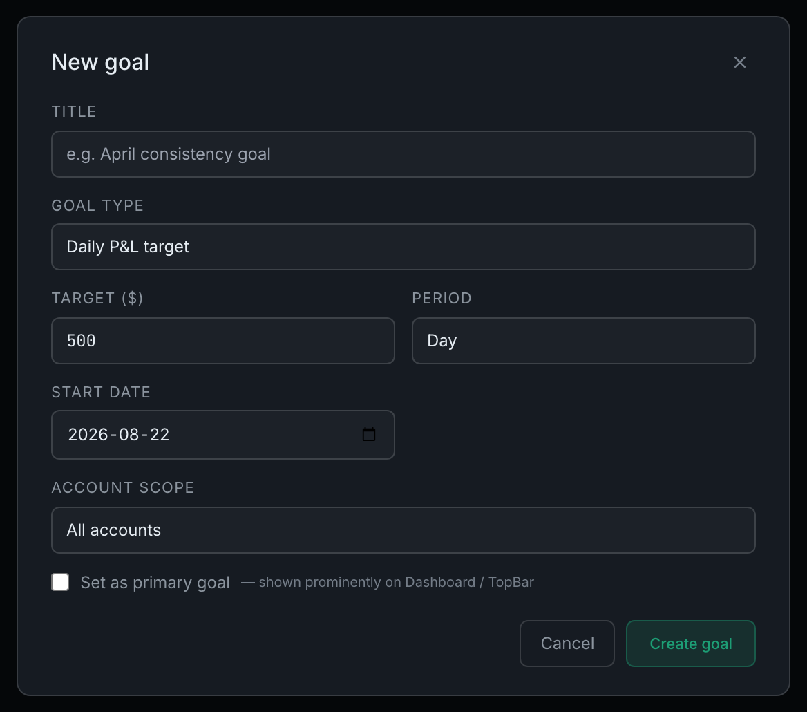 the New goal form: the goal type, its target and unit, the period, the account scope and the primary switch