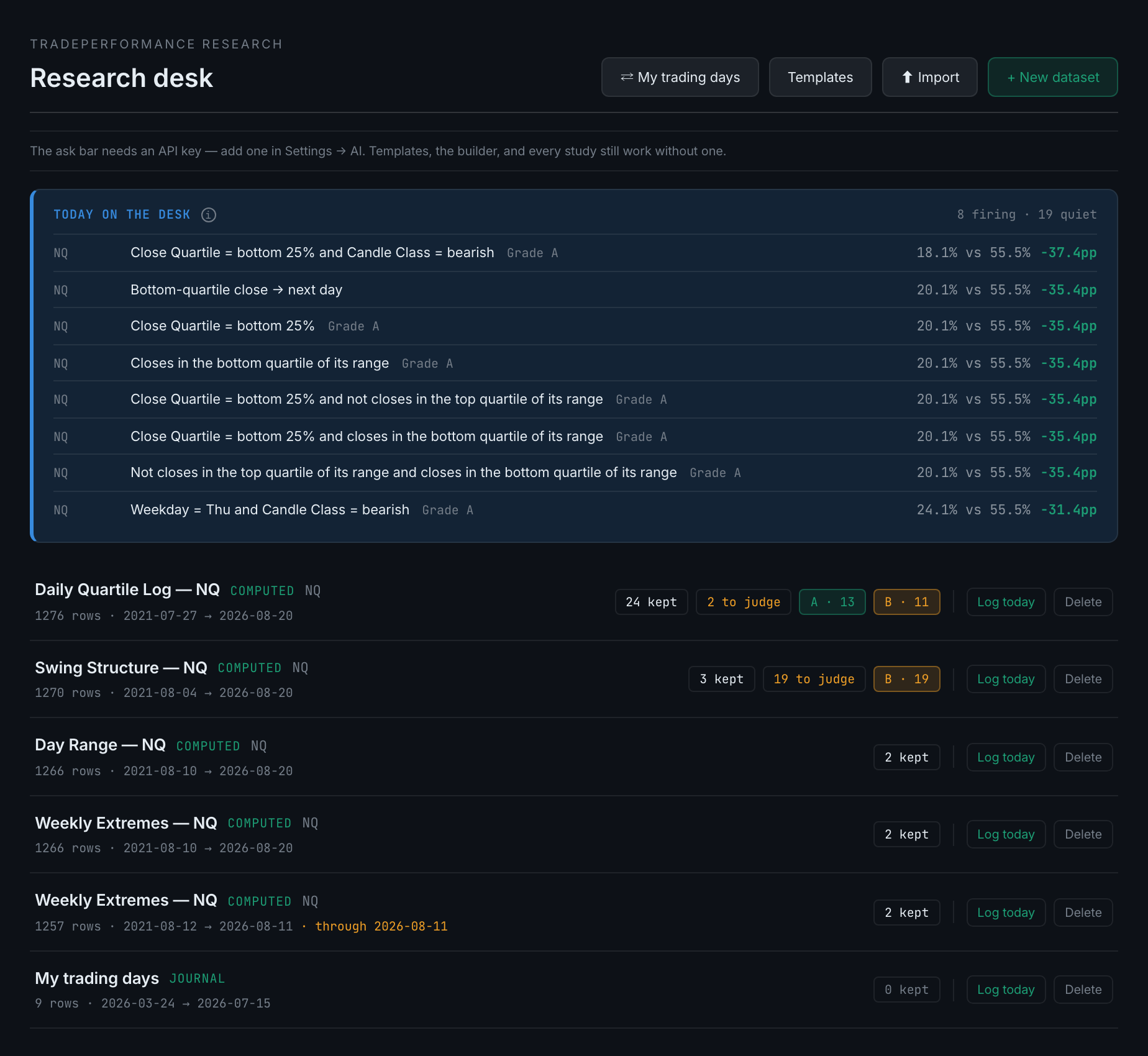 the Research desk: the four controls in the header, and the dataset rows below