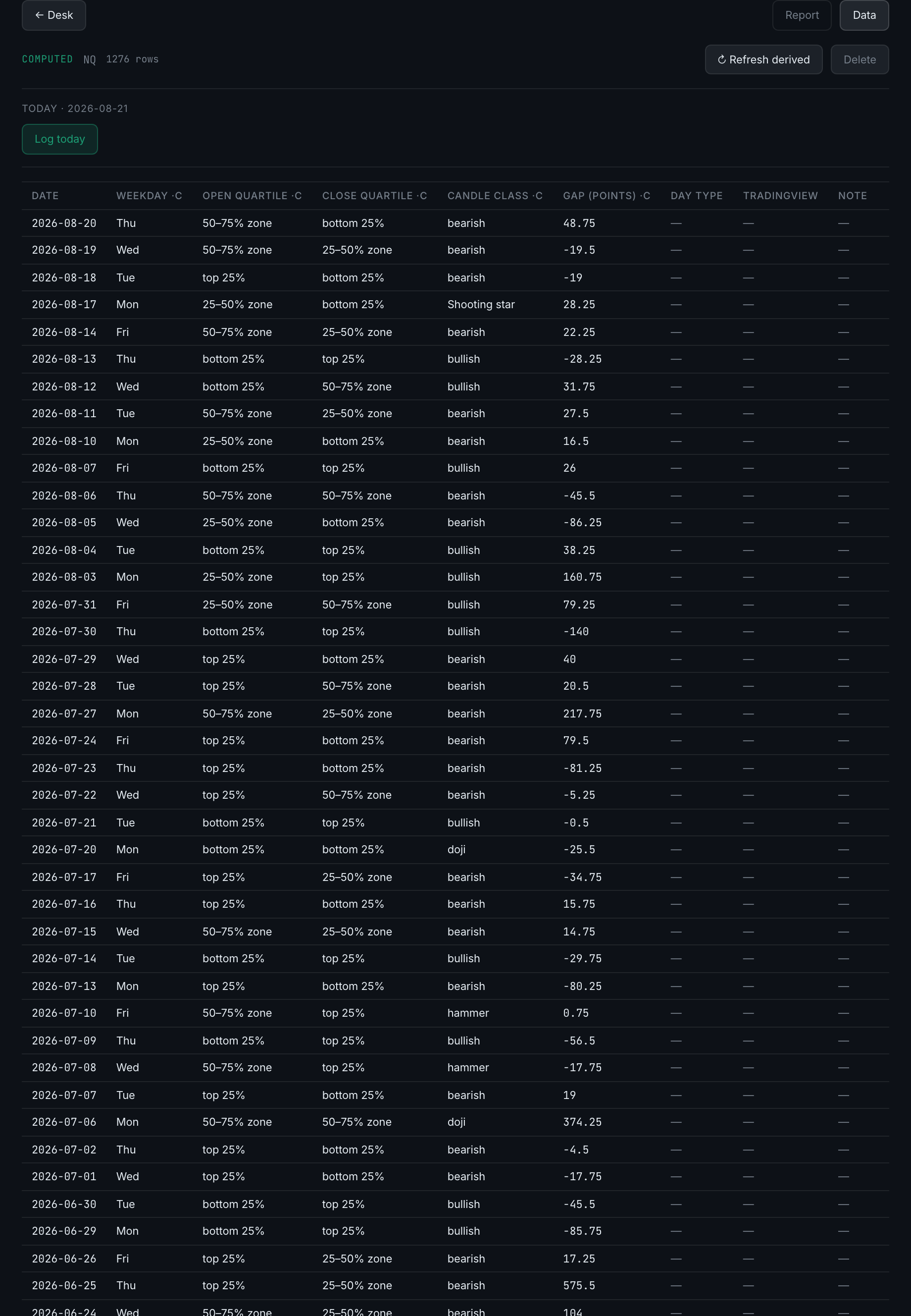 the Data tab: the row grid, with computed columns marked ·c