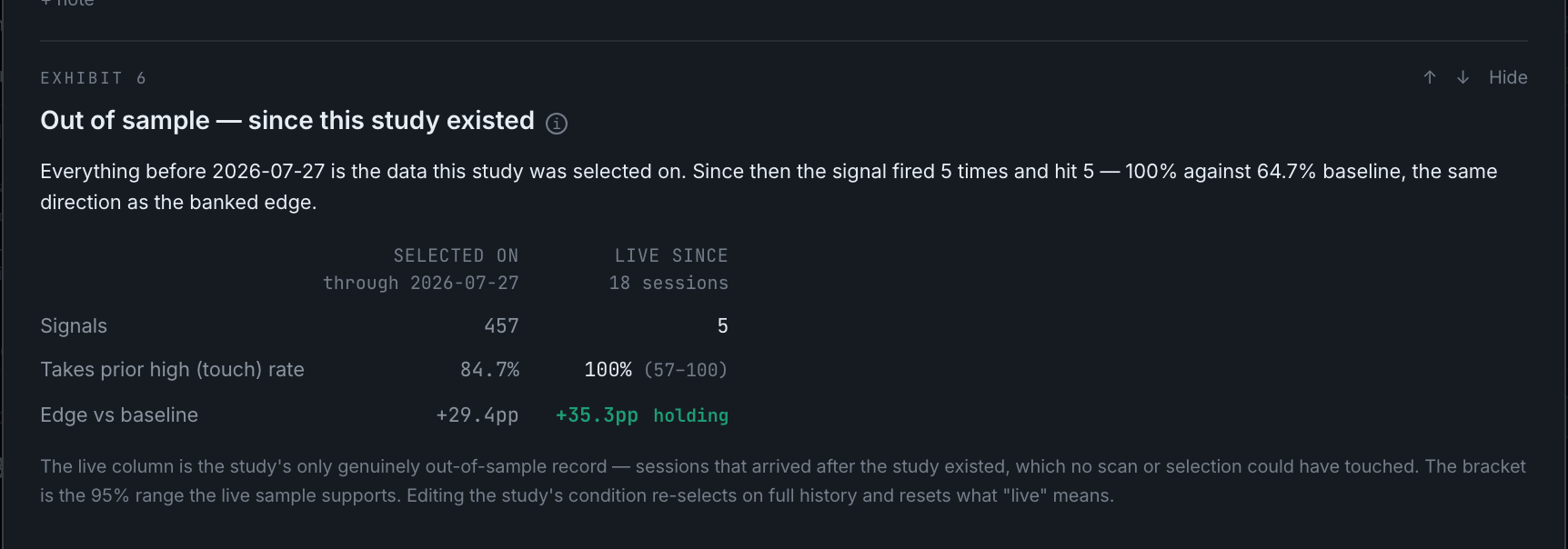 the ledger: selected-on and live-since columns with the status sentence above