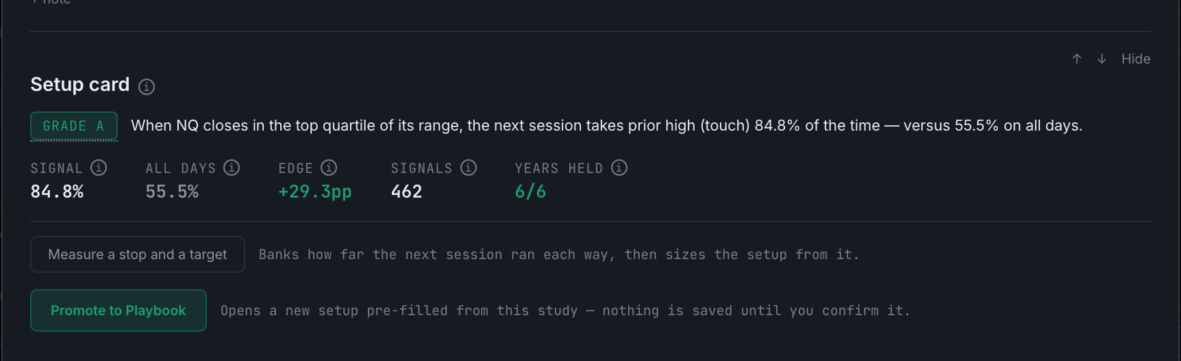 the setup card: grade, rule sentence, five figures, and Promote to Playbook
