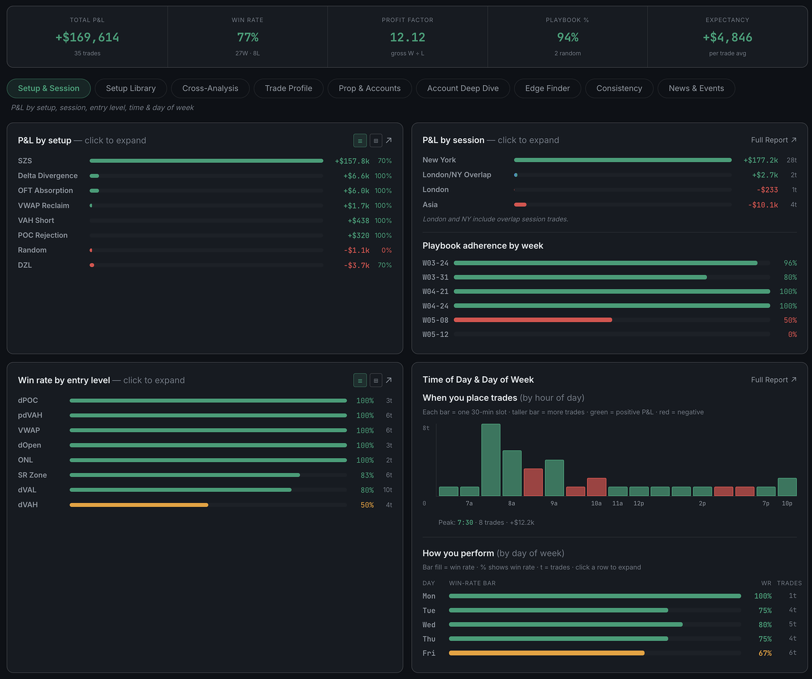 TradePerformance Analytics Edge