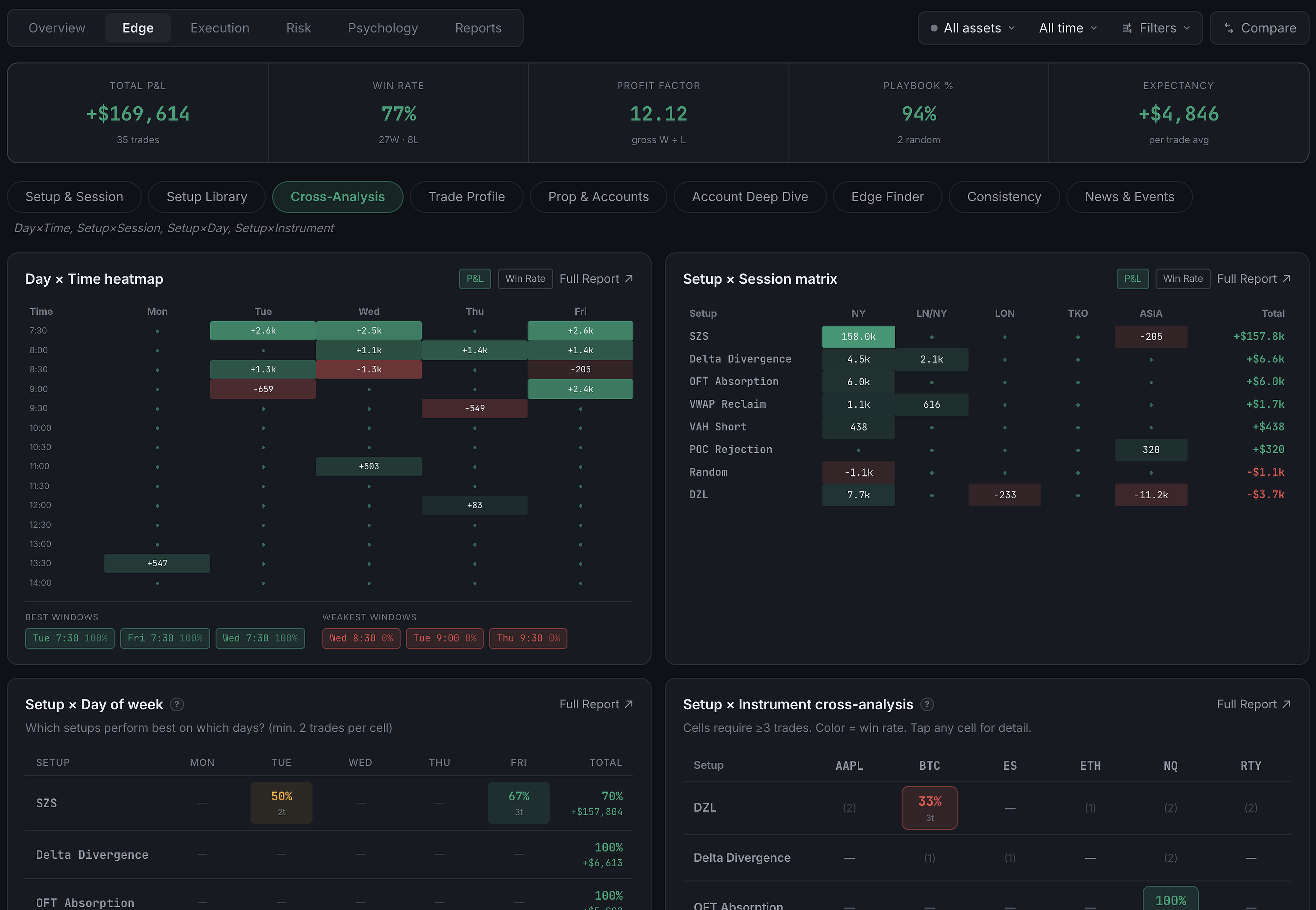 Analytics Edge