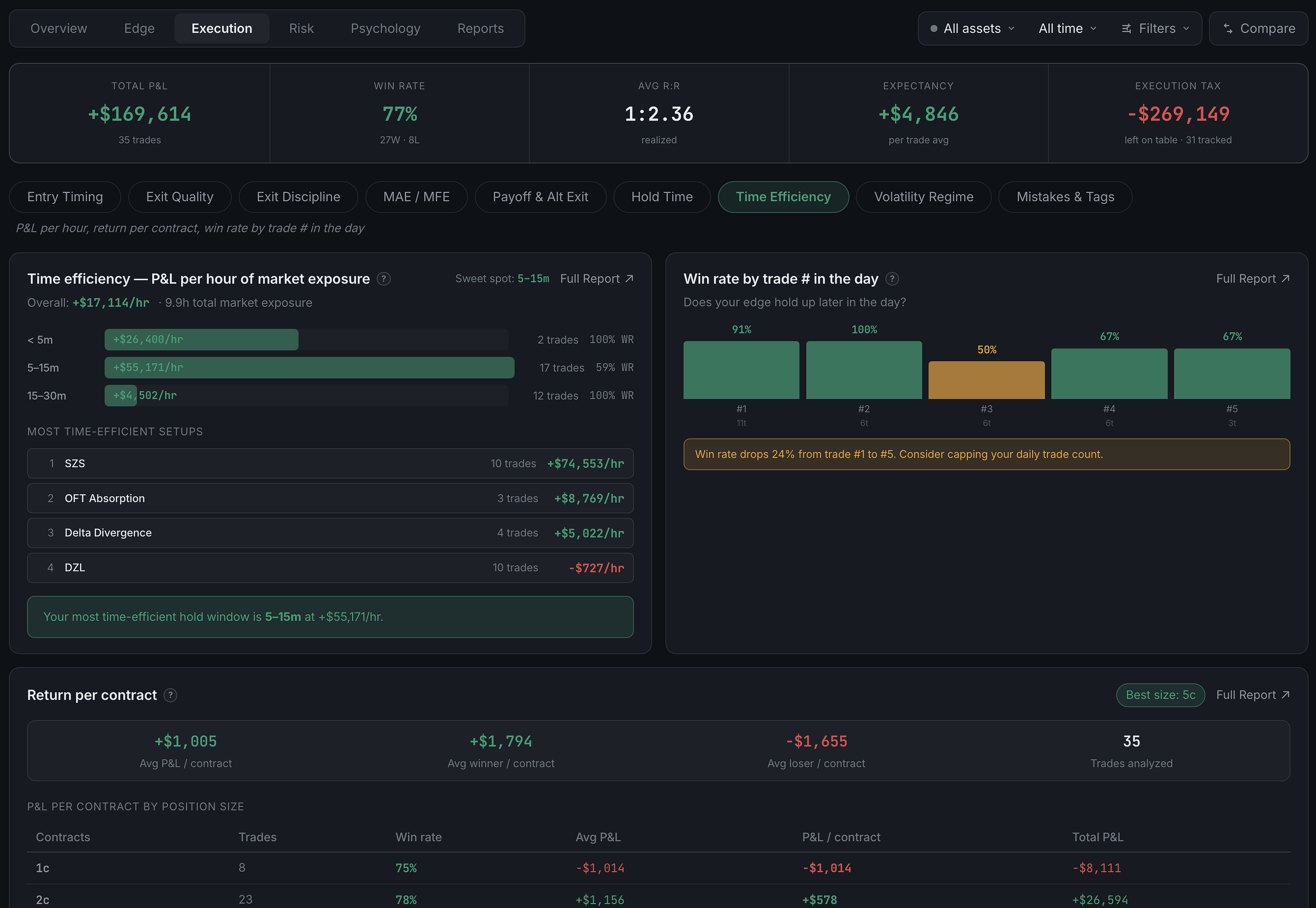 Analytics Execution