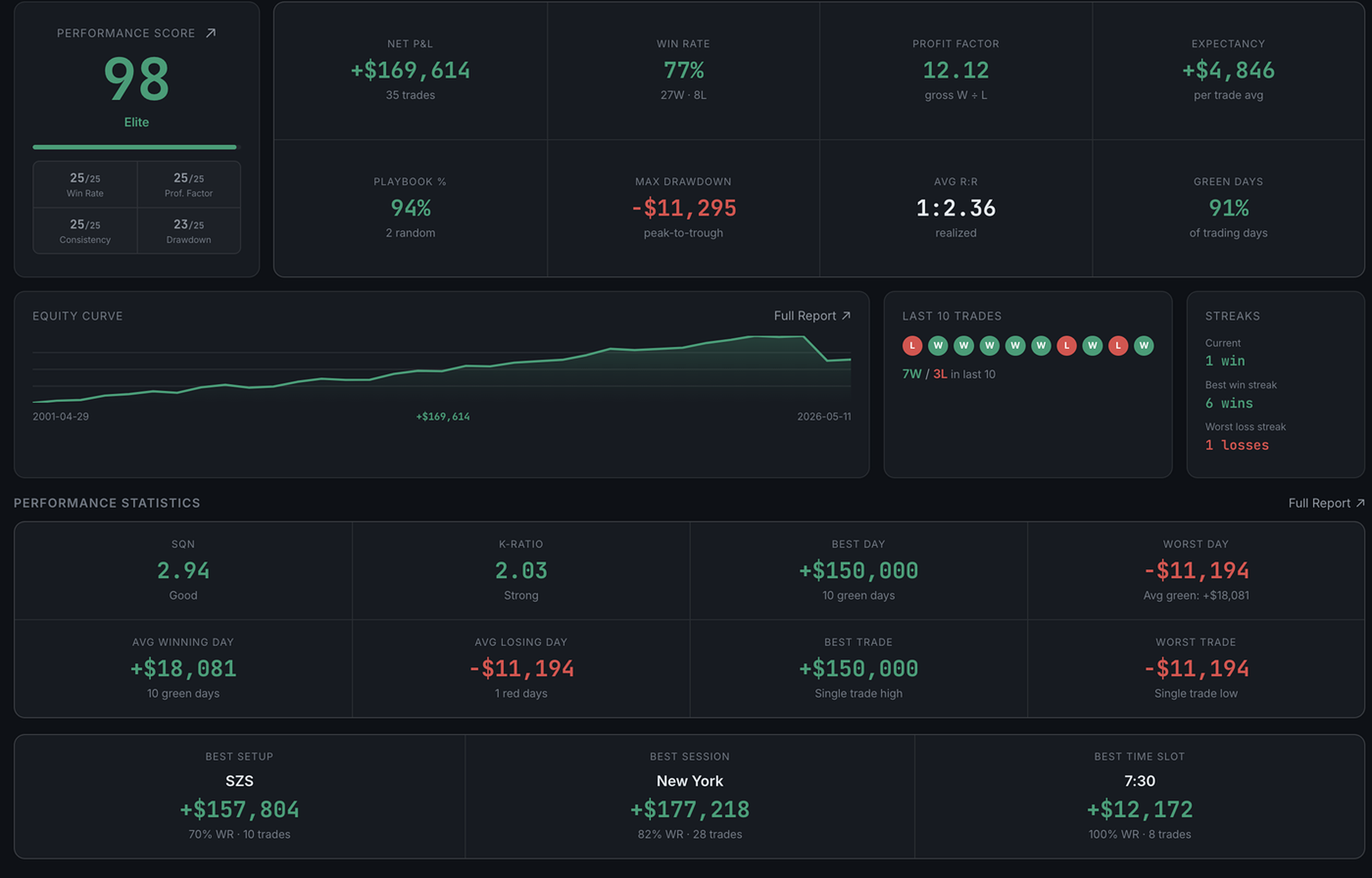TradePerformance — Analytics Overview