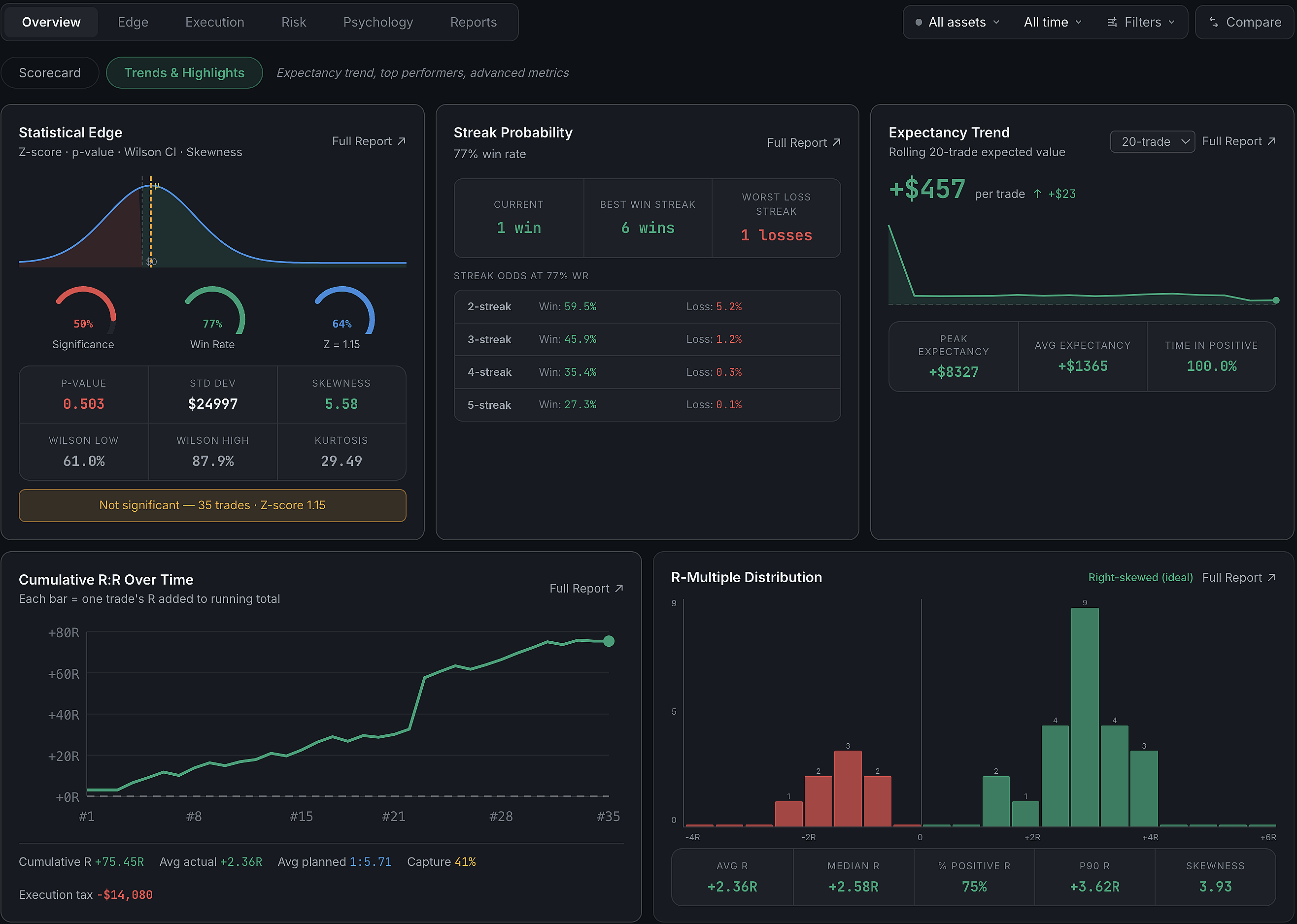 Analytics Overview