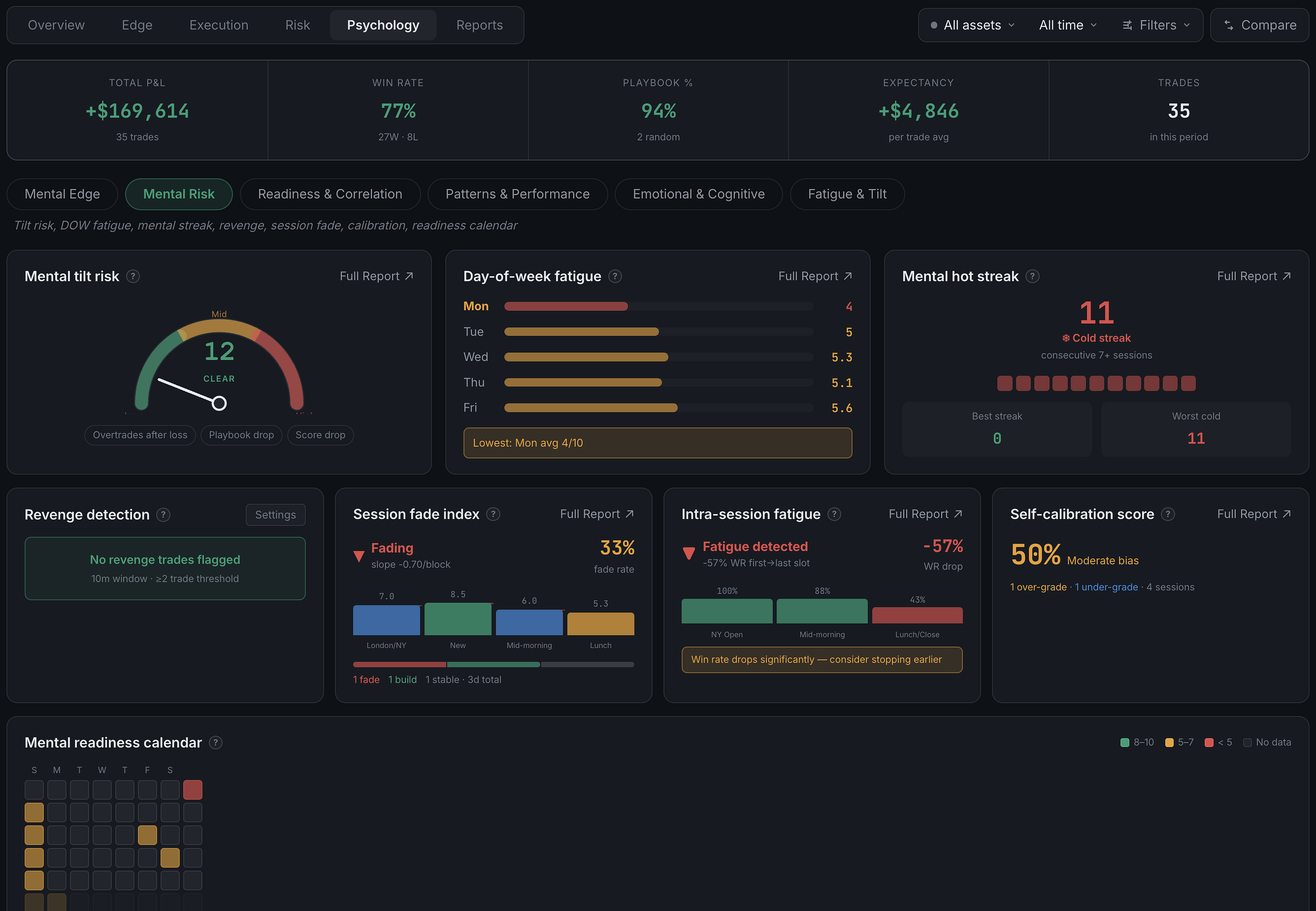 Analytics Psychology
