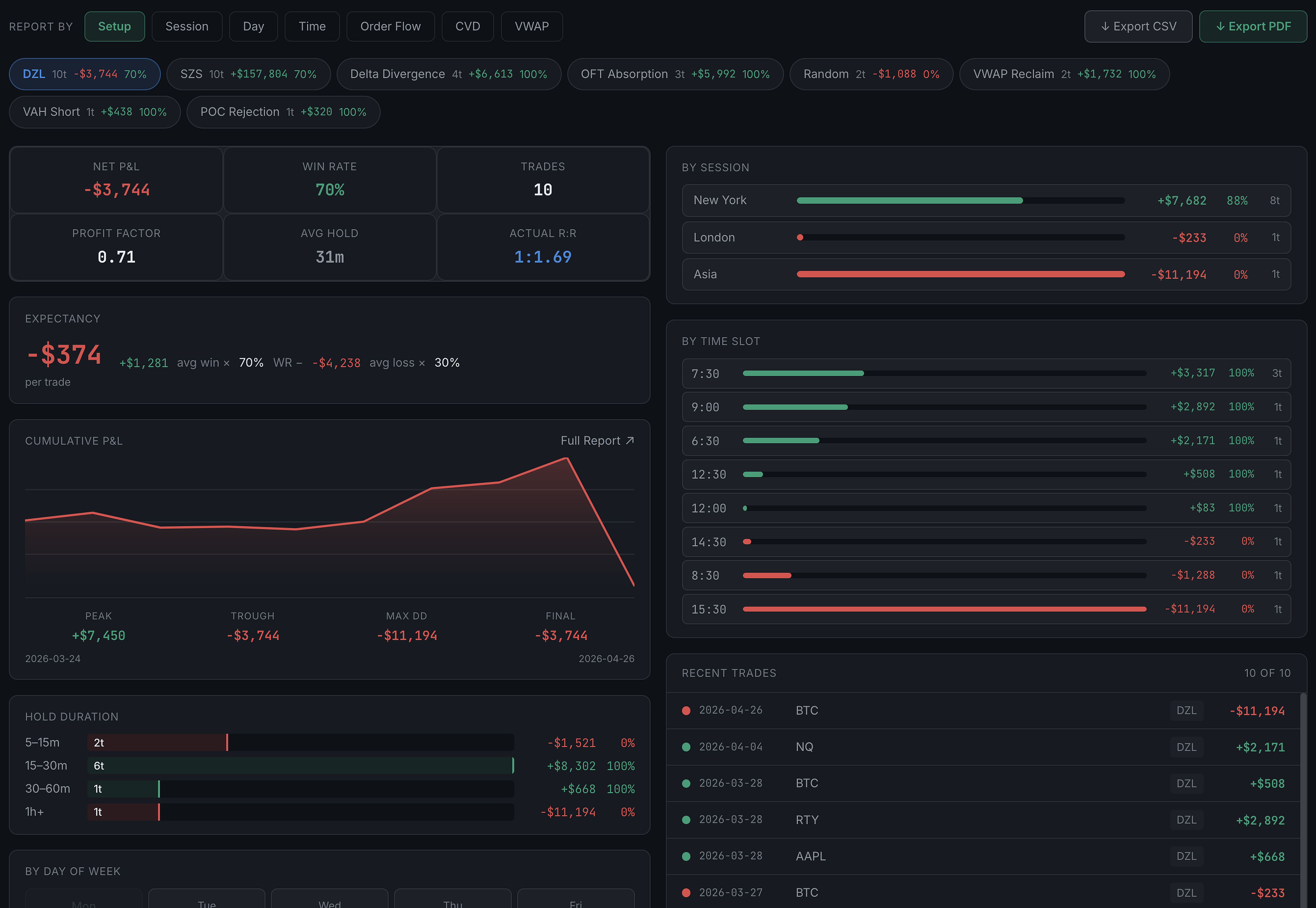 Analytics Reports