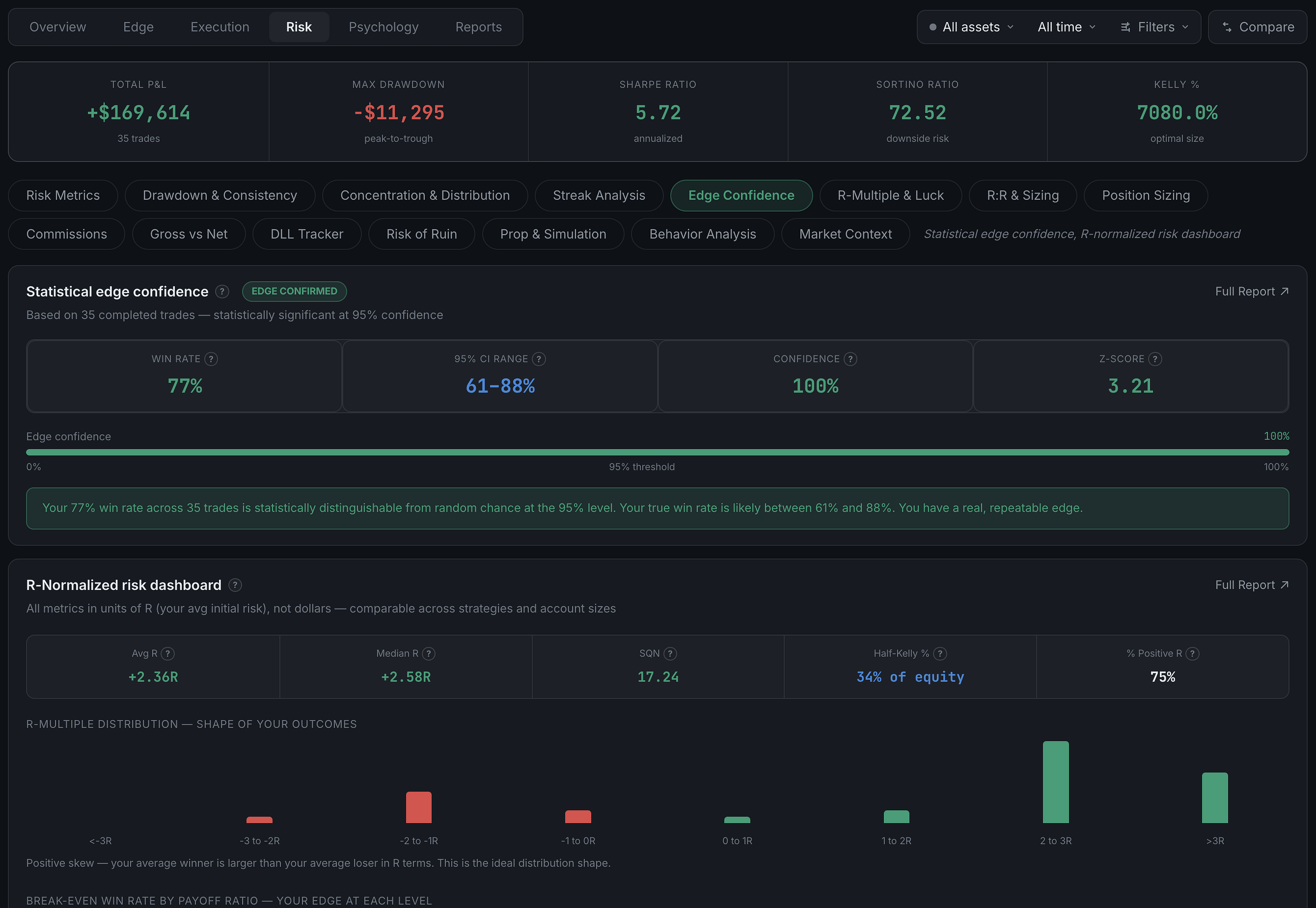 Analytics Risk