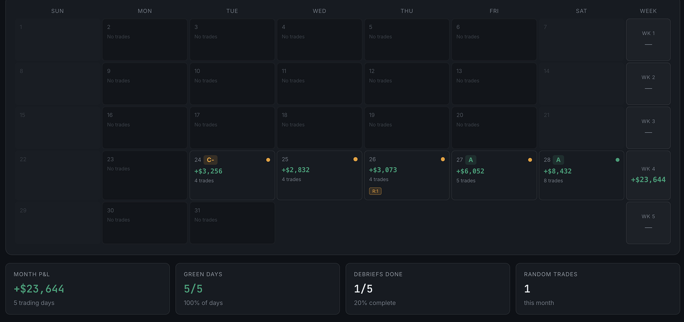 TradePerformance Calendar