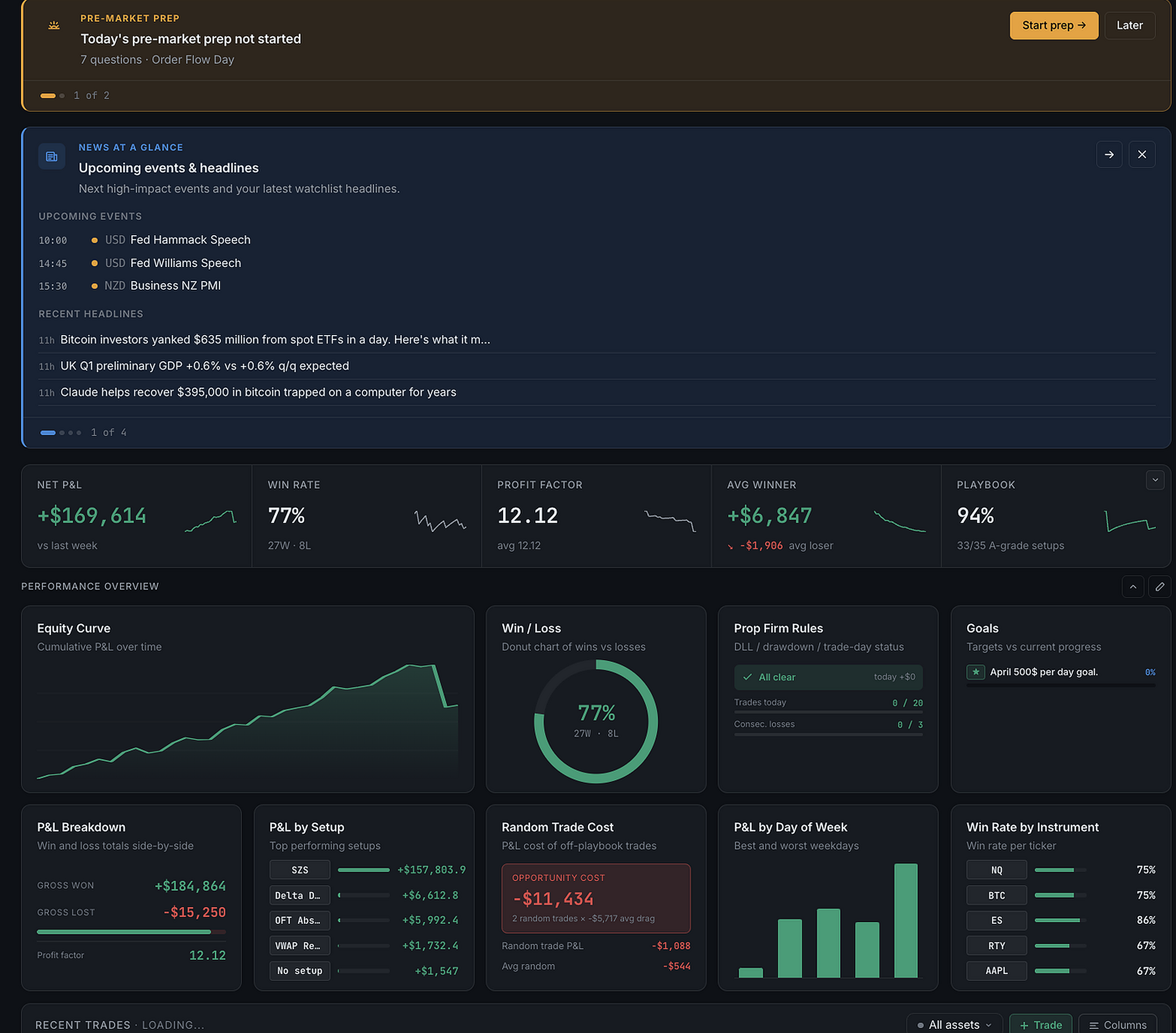 TradePerformance Dashboard