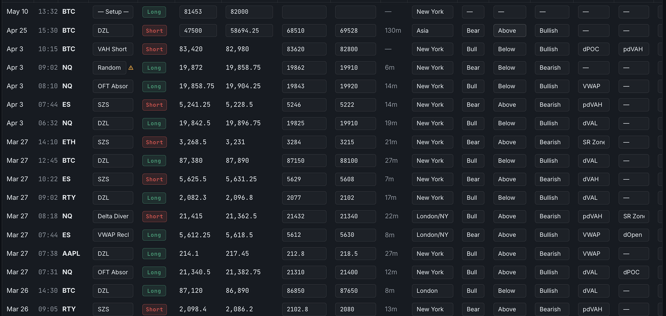 TradePerformance Journal — trade logging view