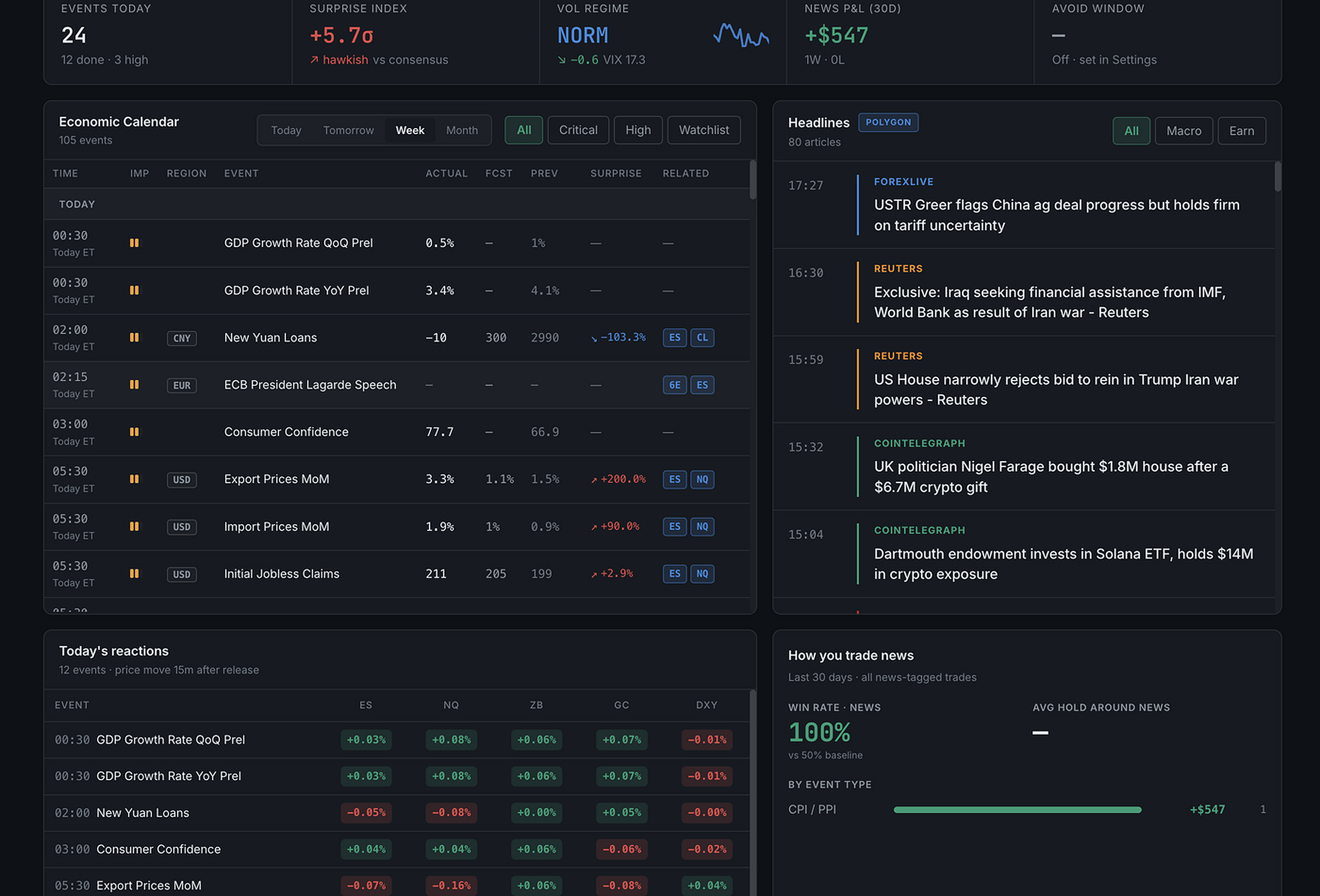TradePerformance News Integration